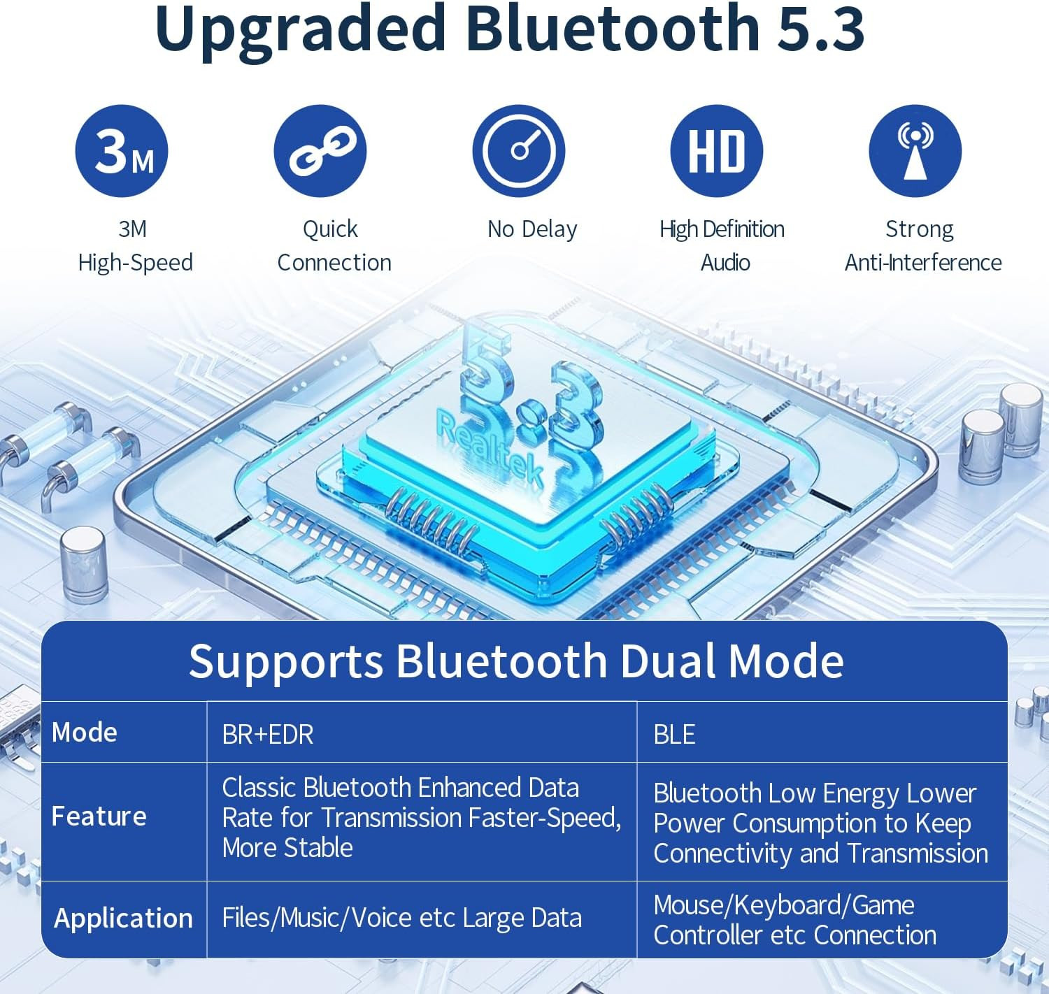Latest Bluetooth 5.3 Adapter for PC Desktop, 20 M Wireless Transmitter Dongle F