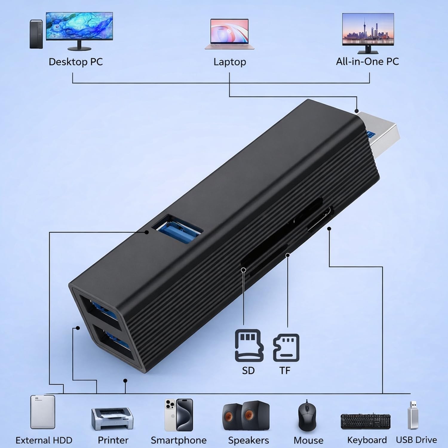 USB 3.0 Hub 6-in-1, Aluminum USB Adapter with Power Port, SD/TF Card Reader, …