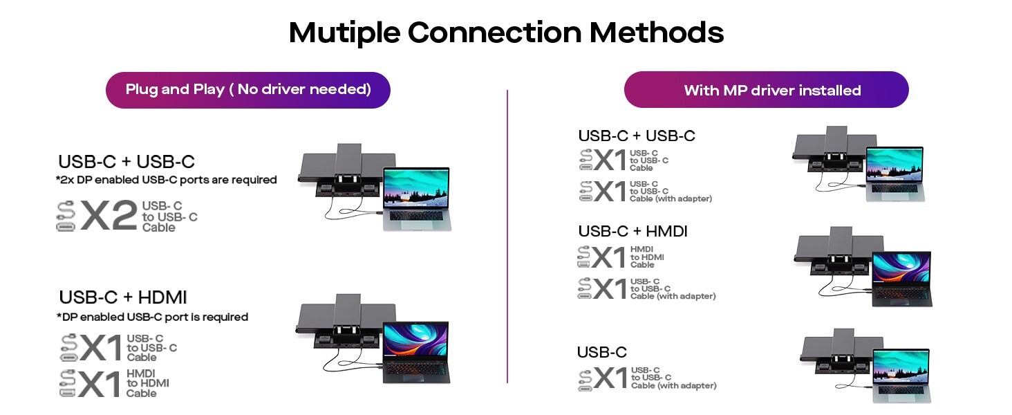 Mobile Pixels Geminos Dual 24″ Stacked Computer Monitor with Docking Station