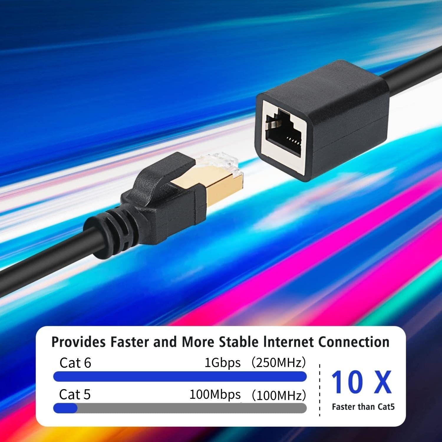 Versatile 13FT Cat6 Ethernet LAN Cable – Gold Plated for Optimal Performance