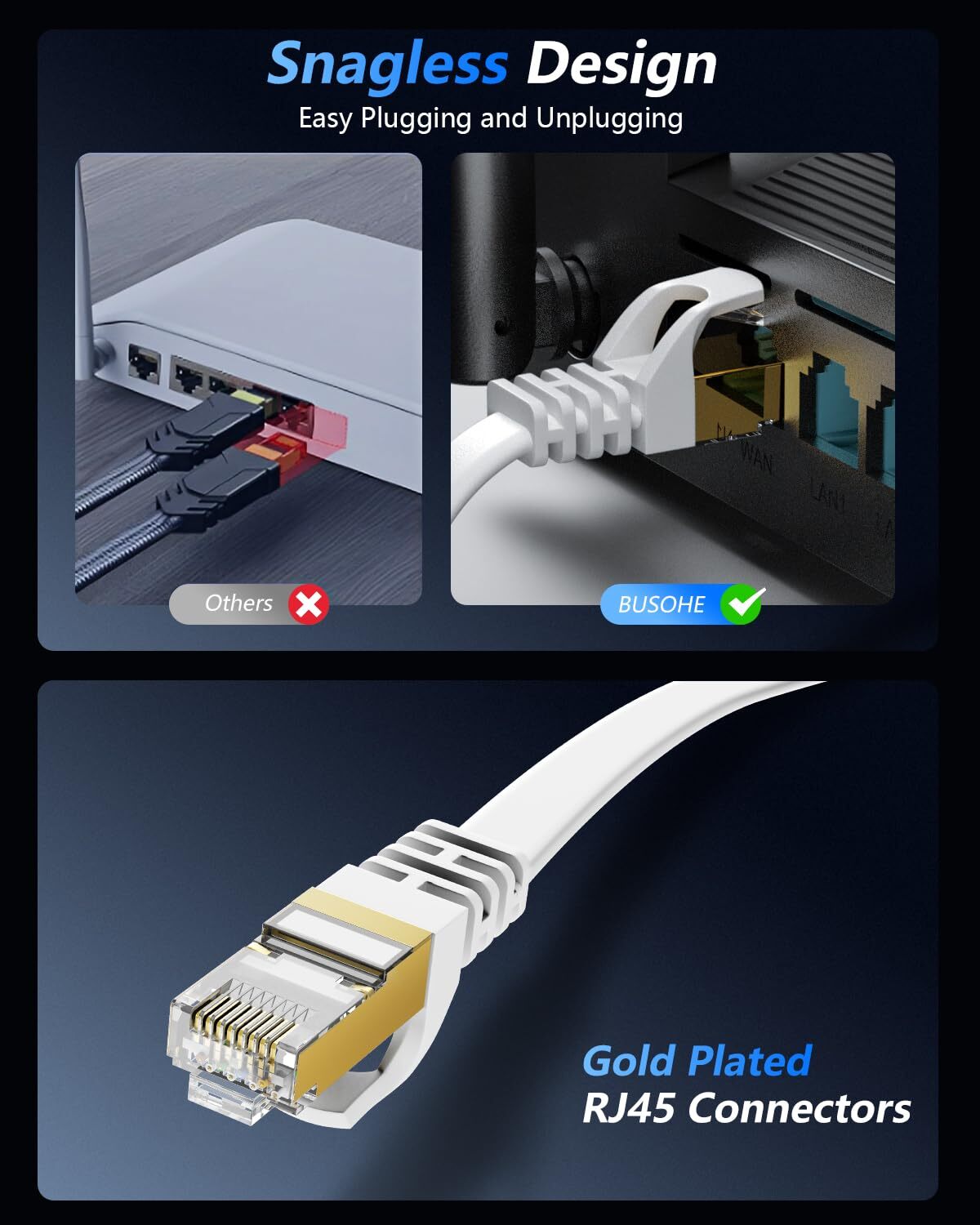 Cat 8 Ethernet Cable 100 FT 40Gbps 2000Mhz High Speed Flat Cat8 Cable Patch C…