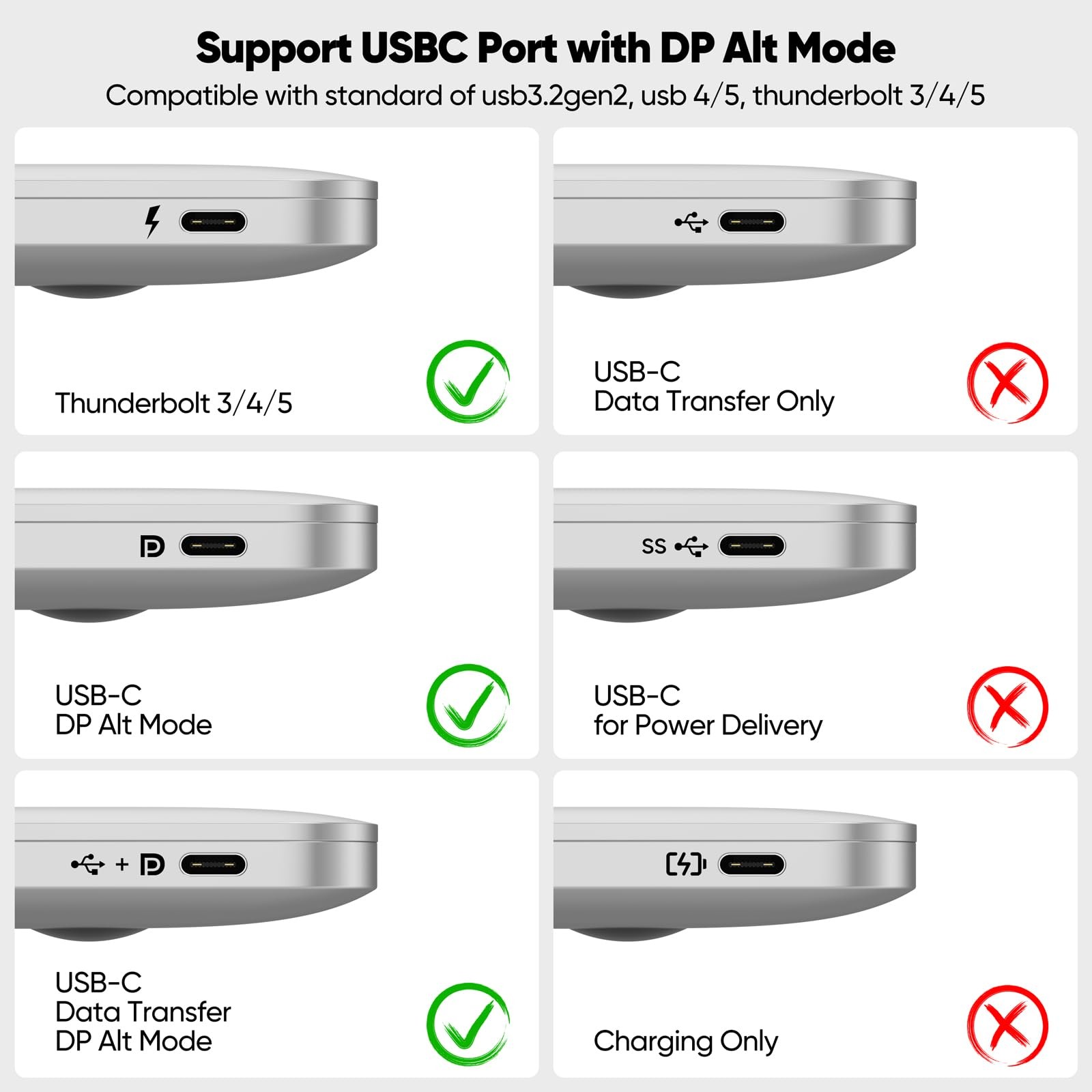 DteeDck USB C to HDMI Cable 10ft Long, 4K@30Hz 1080P@120Hz 10 Feet, Black