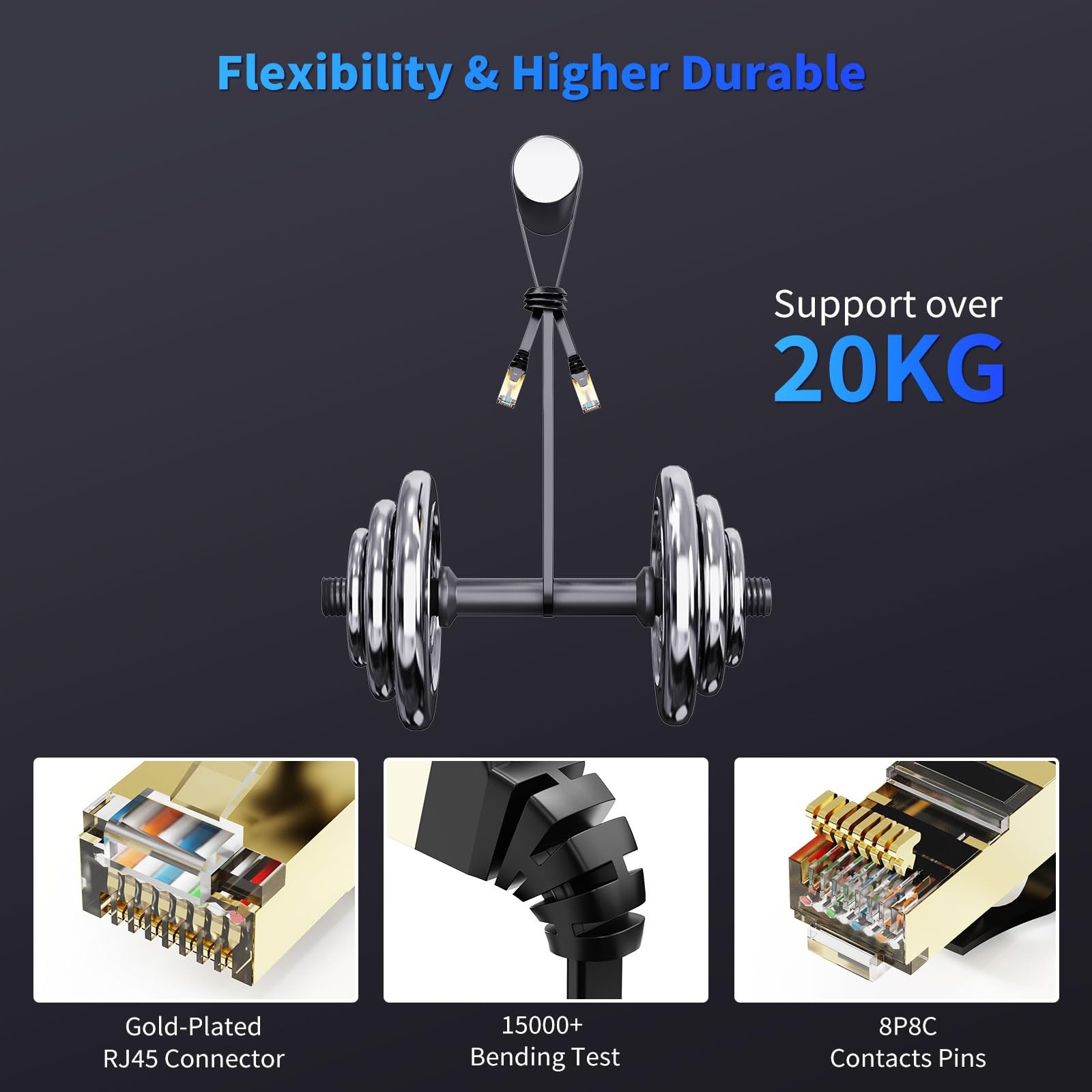 CableGeeker Cat 8 Ethernet Cable 3FT 5 Pack Multi Color, 40Gbps 2000Mhz High …
