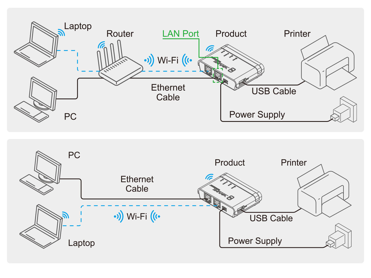 USB Wireless Print Server Standalone WiFi Print Server w/10/100Mbps LAN/Bridge