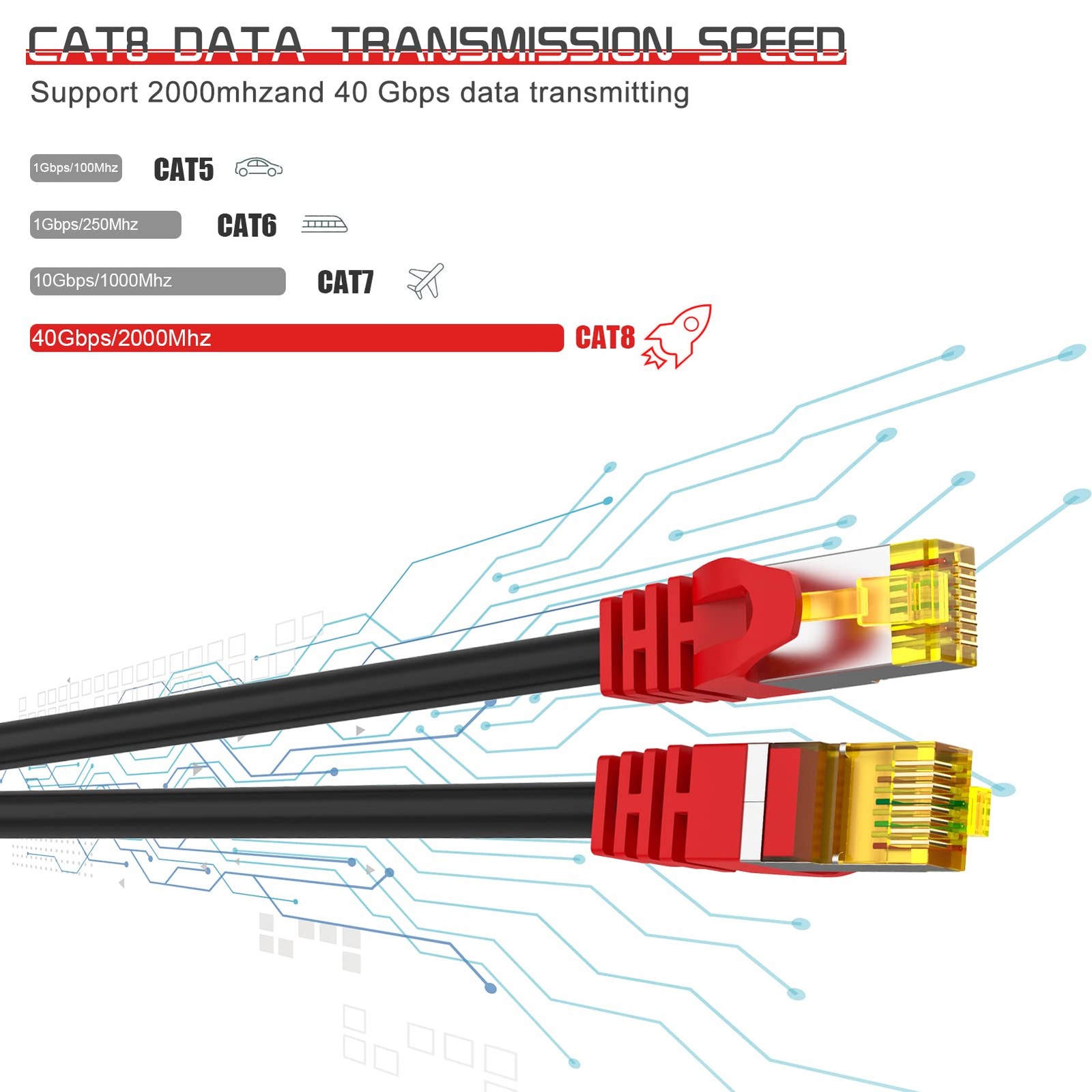Boahcken Cat 8 Ethernet Cable 200 ft,1.5ft 6ft 10ft 20ft 25ft 30ft 75ft 100ft