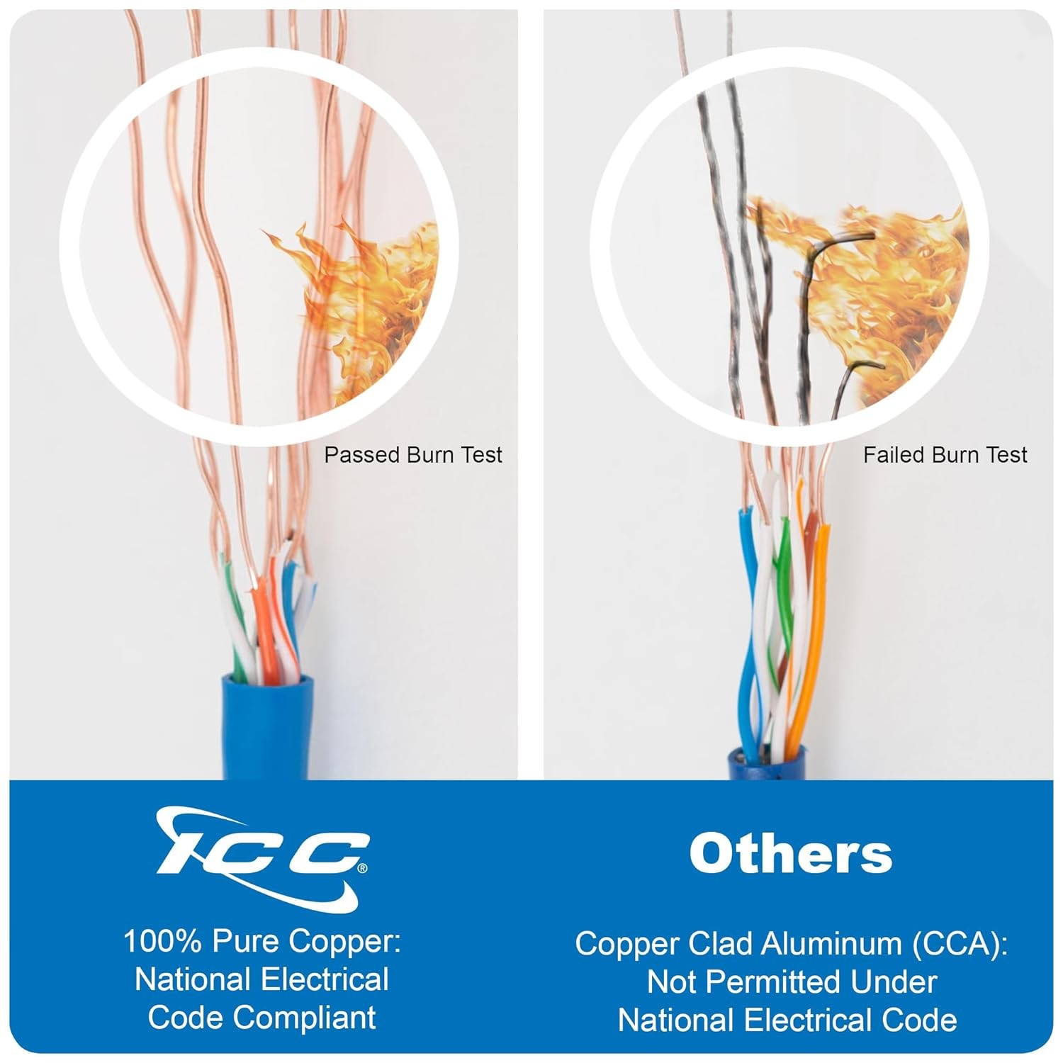 ICC Cat6e CMR Riser 1000ft UTP 23AWG Solid Copper Bulk Ethernet Cable Blue