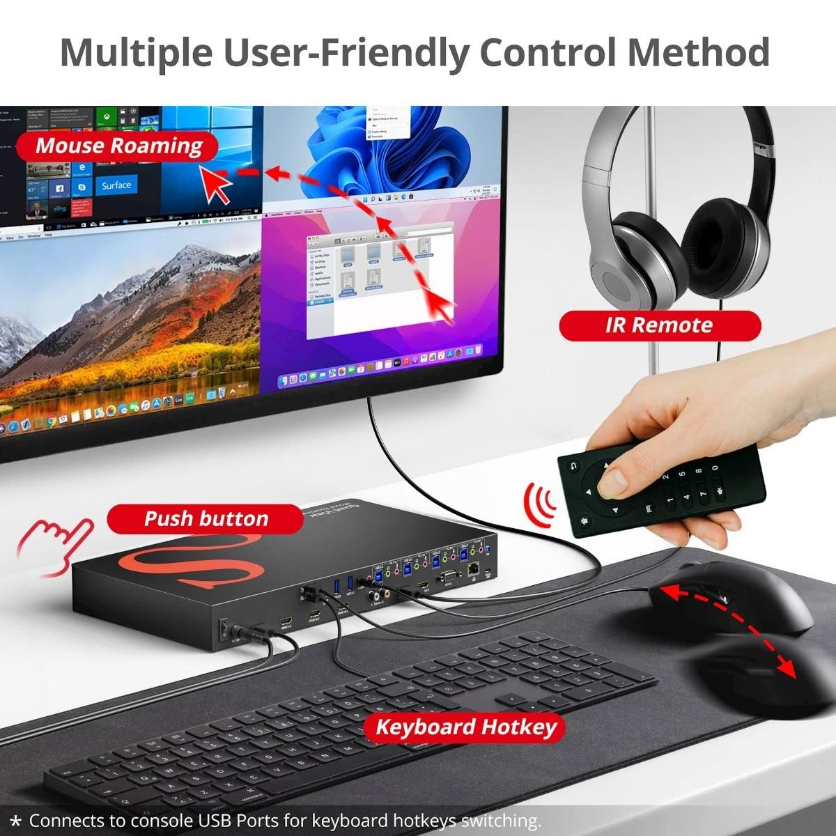 SIIG 4-Port 4K60 HDMI KVM Multiviewer, 4 in 2 Out, RS-232, CE-KV0J11-S1
