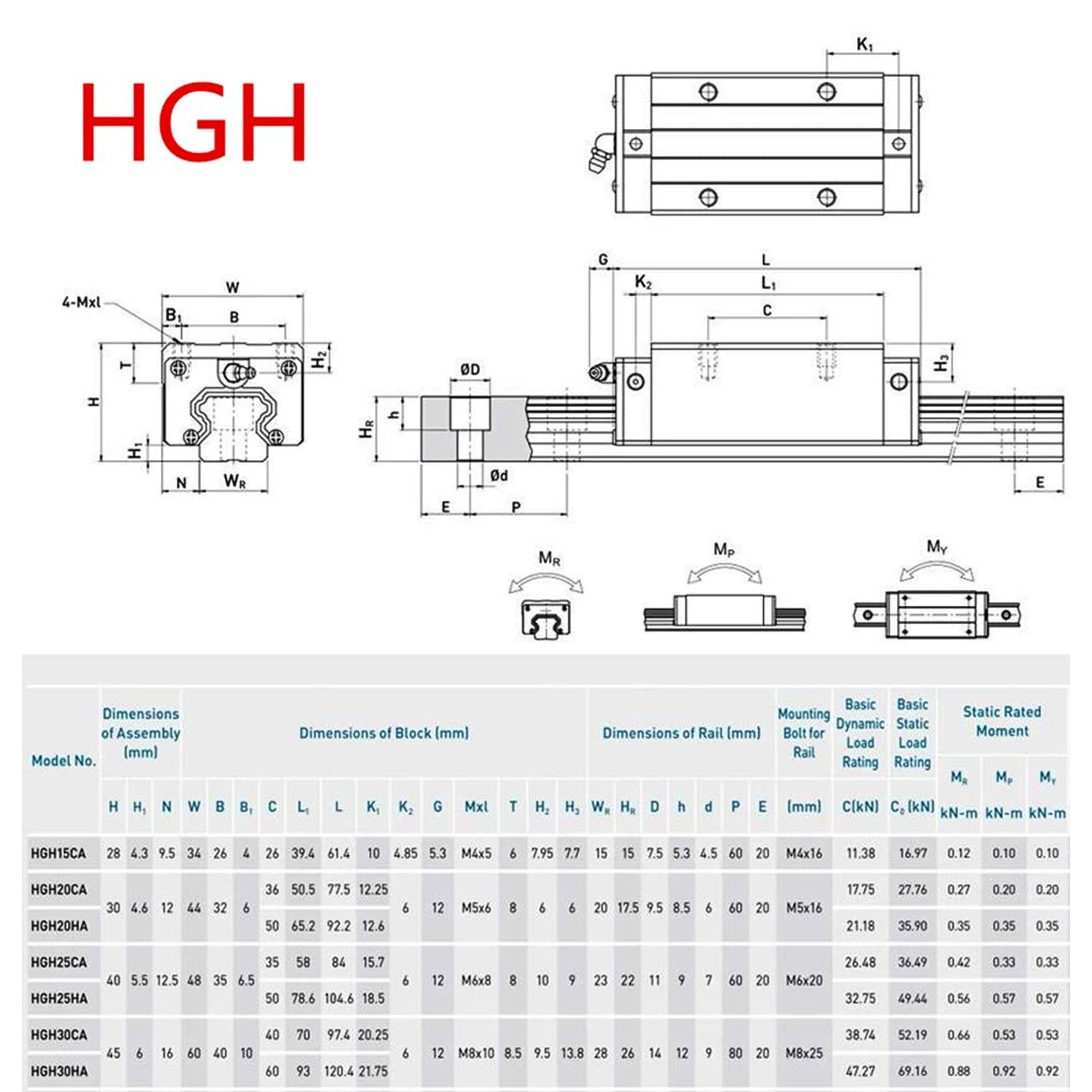 2PCS HGR20 500mm Linear Rails and 4PCS HGH20CA Linear Bearing Blocks for CNC