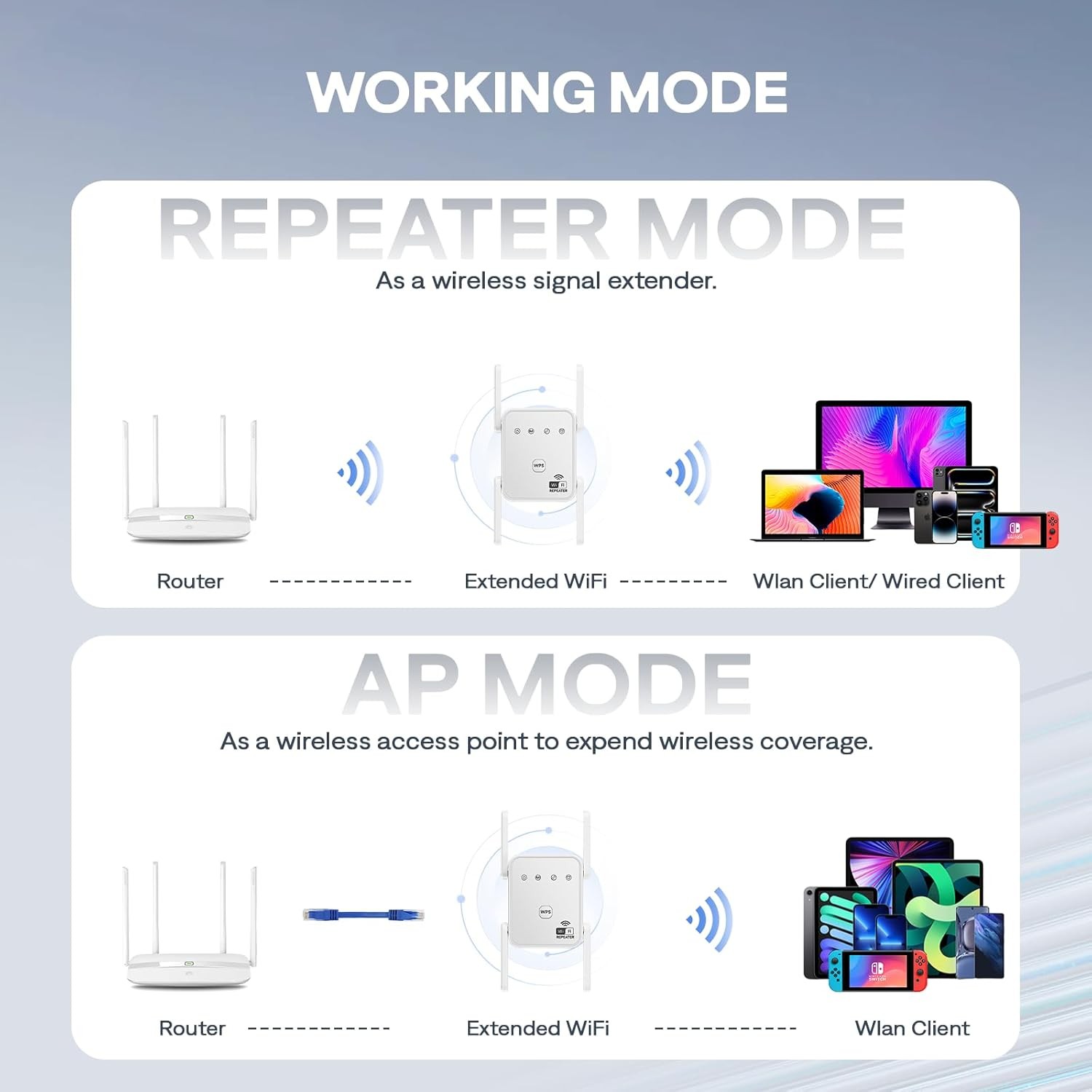 300Mbps 2.4GHz WiFi Repeater Extender with Repeate/AP Mode Ethernet Port