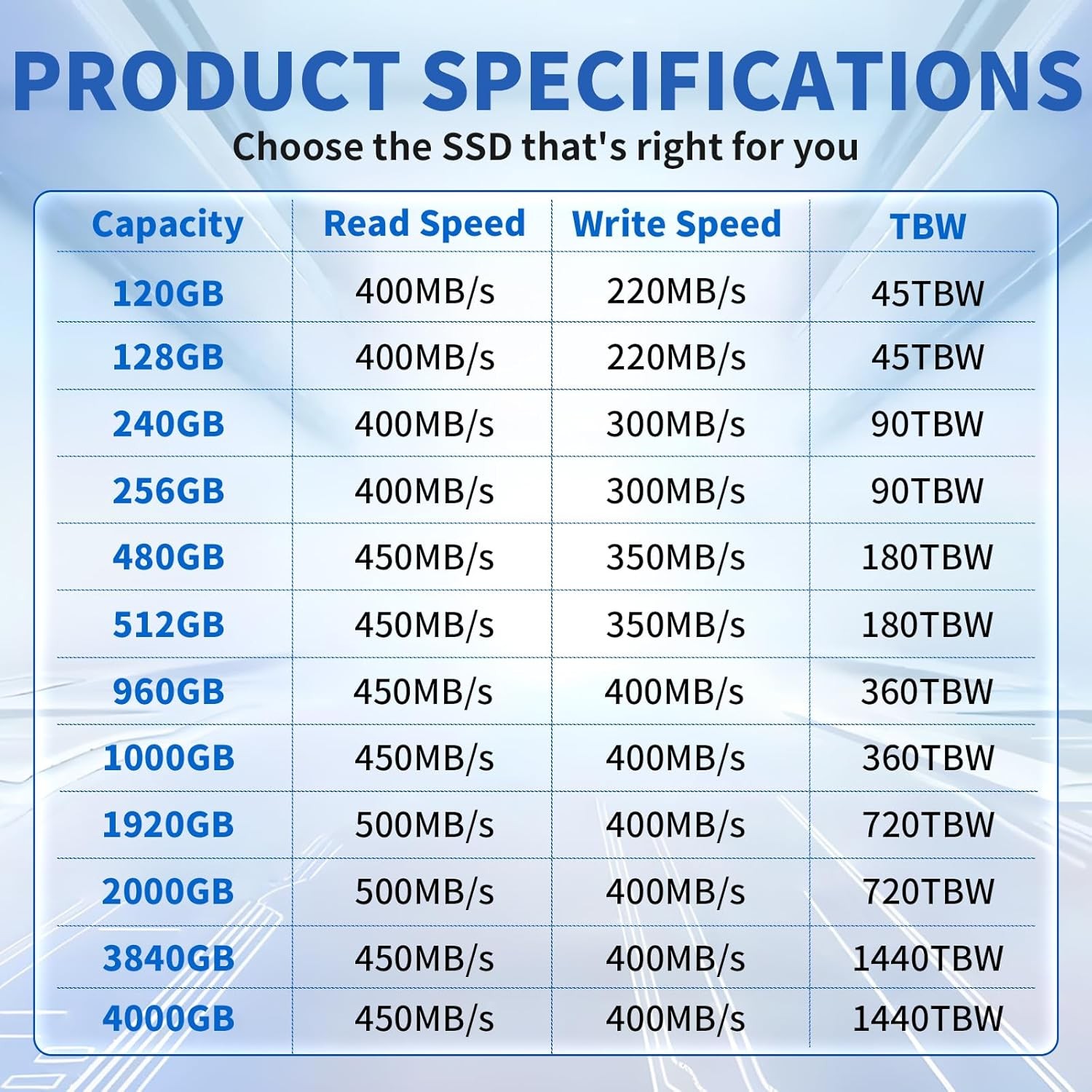 512GB SSD Internal Solid State Drive, 2.5″ SATA III 6Gb/S, up to 450Mb/S Read Sp