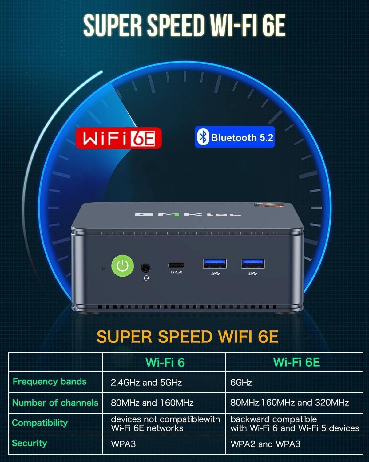 GMKtec M5 Plus Mini PC Gaming AMD Ryzen 7 5825U 32GB RAM 512GB / 1T SSD Win11Pro