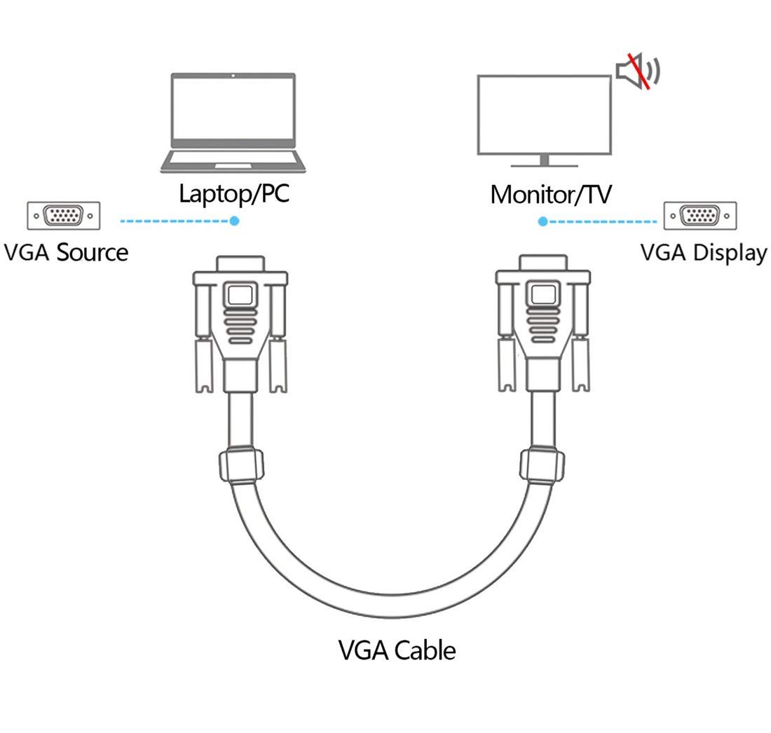 HD15 15Pin Gold Plated DB15 VGA Male to Male Monitor Cable to TV Computer Mon…