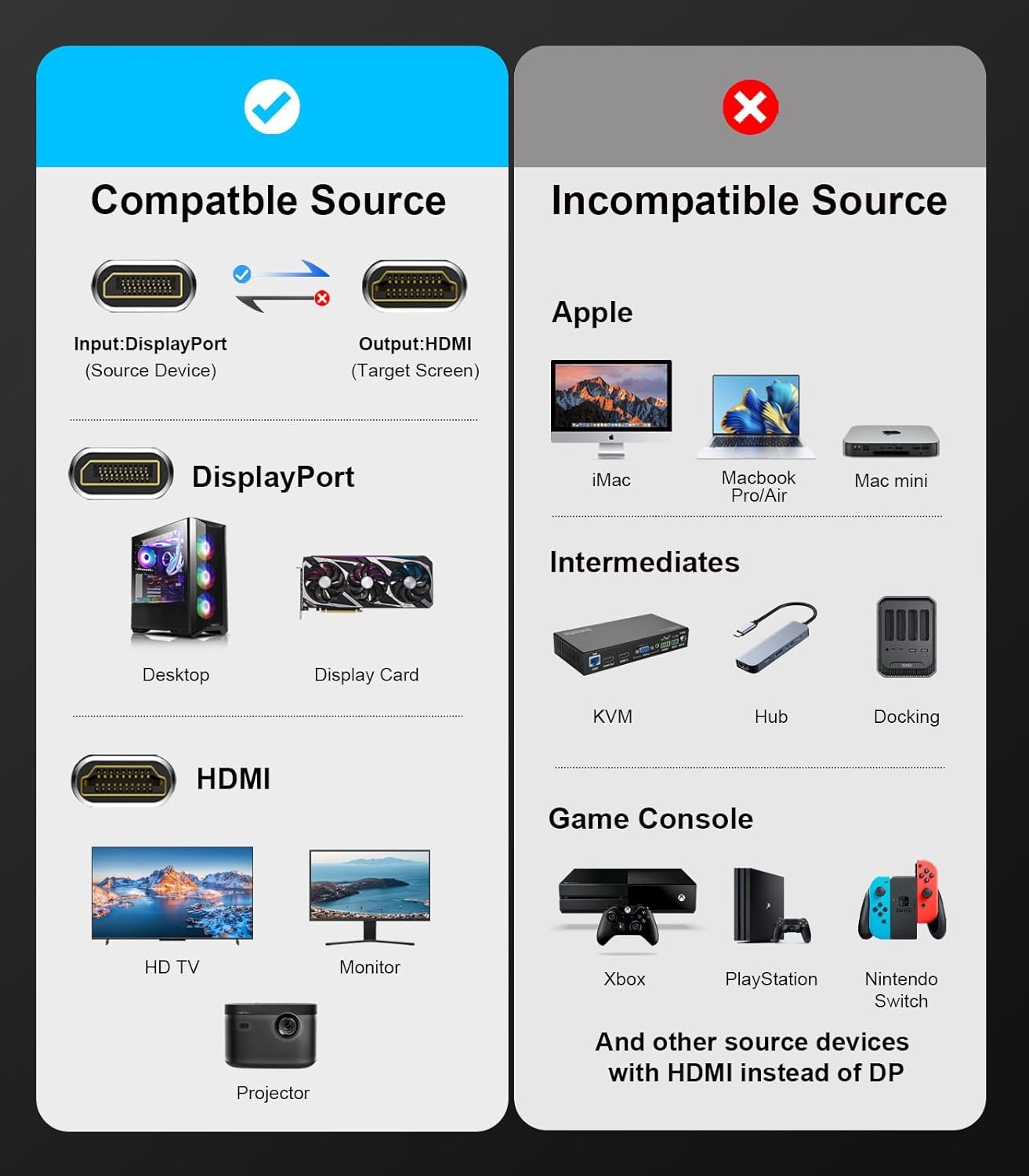 DisplayPort 1.4 to HDMI 2.1 Cable 10FT [8K@60Hz,4K@120Hz] Unidirectional…