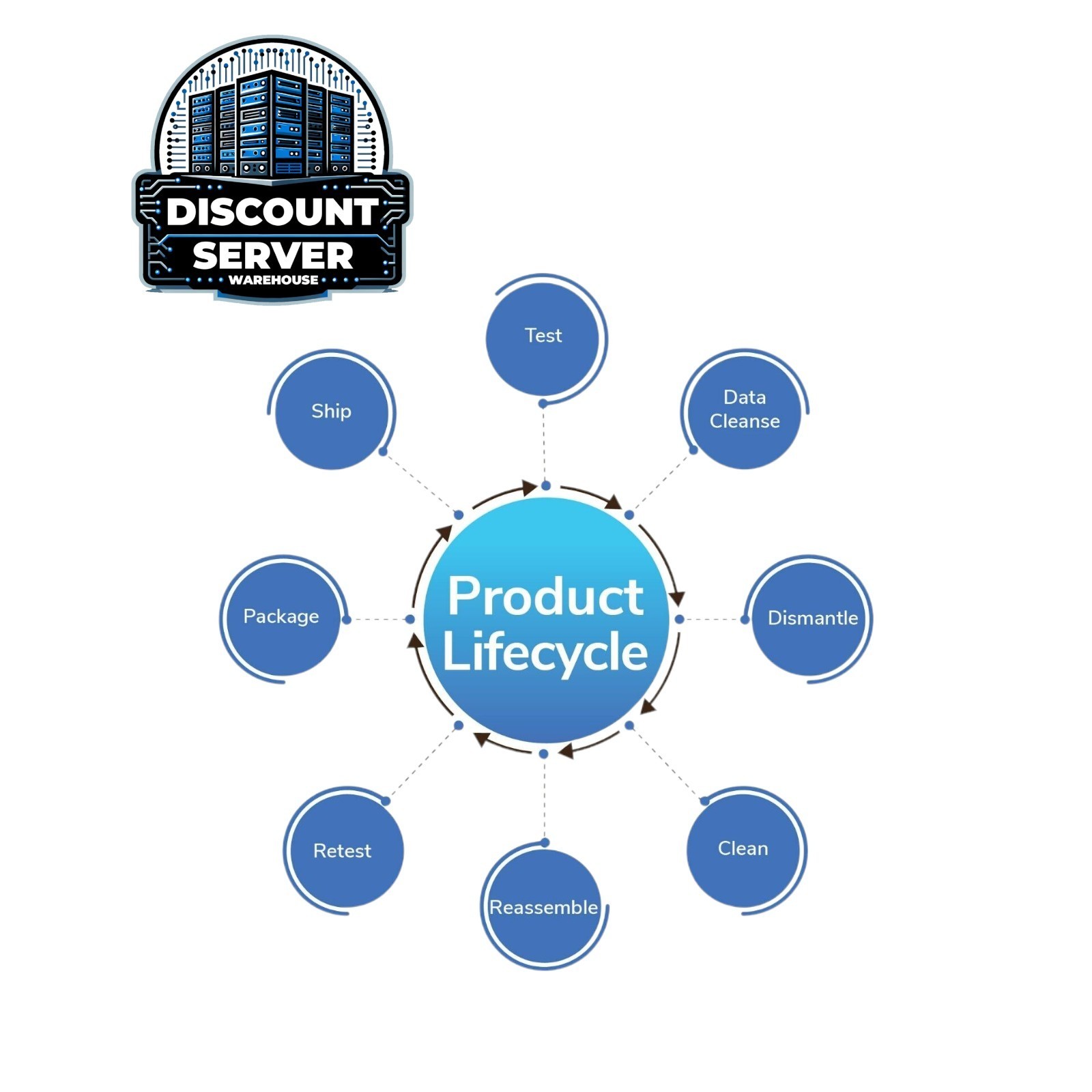 HPE 18TB 7.2k 12G SAS 3.5in ISE MV HDD P37668-001 Server Grade A 98% – 100%