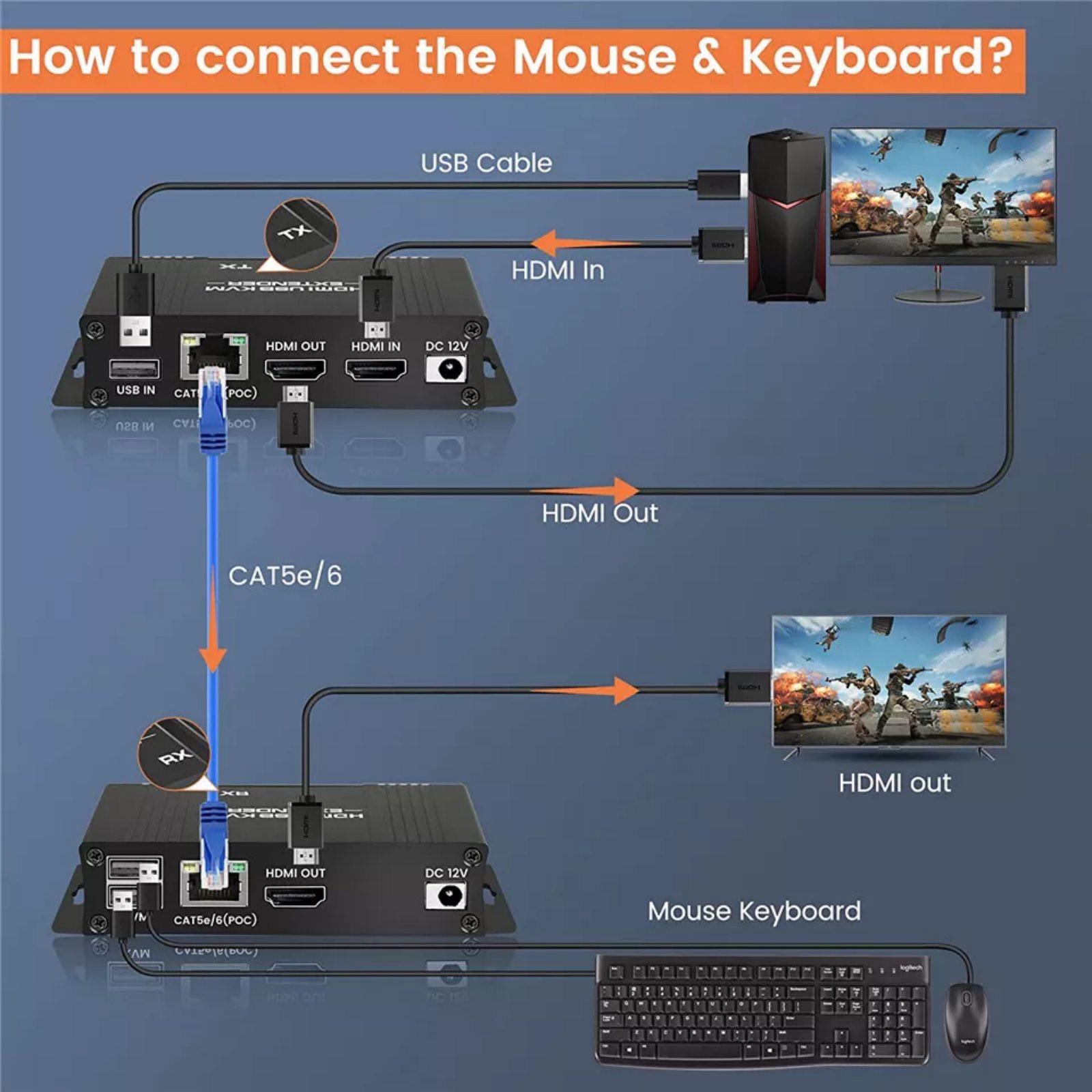 60M HDMI KVM Extender Splitter Over Ethernet Cat5e/6 HDMI USB RJ45 Extender