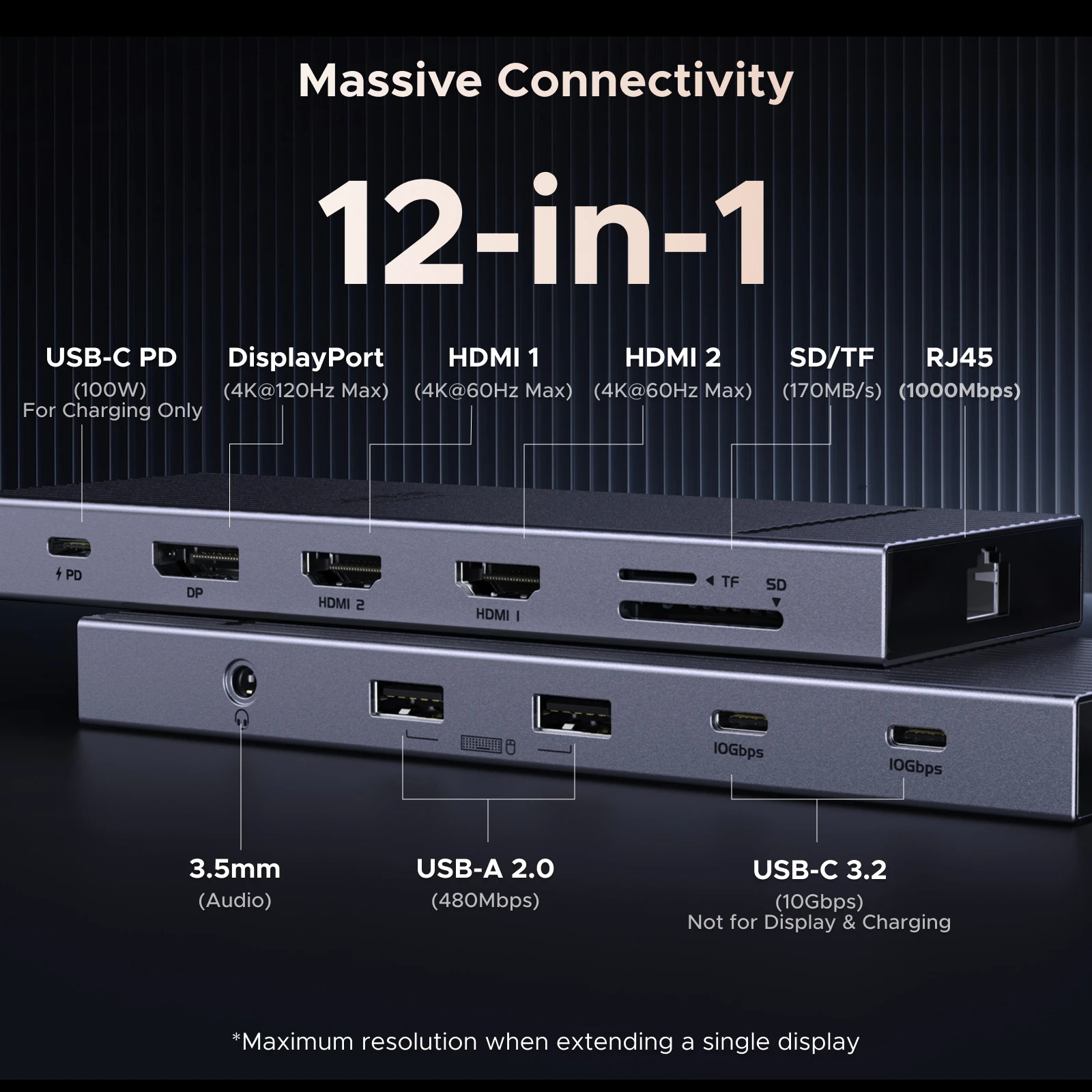 UGREEN 12-in-1 USB HUB Type-C to 2HDMI 4K120Hz DP USB3.2 10Gbps SD/TF RJ45 PD100
