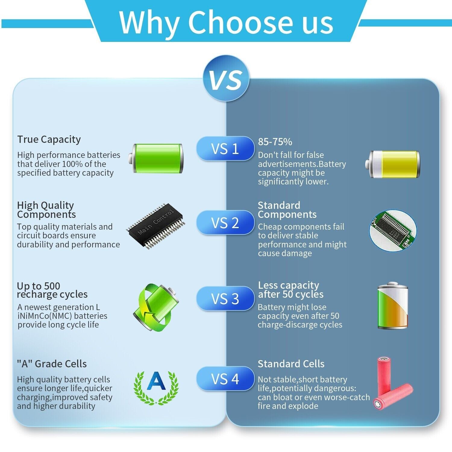New FZ-VZSU95W FZ-VZSU94W battery for Panasonic ToughBook FZ-M1 FZ-B2 FZ-VZSU95J