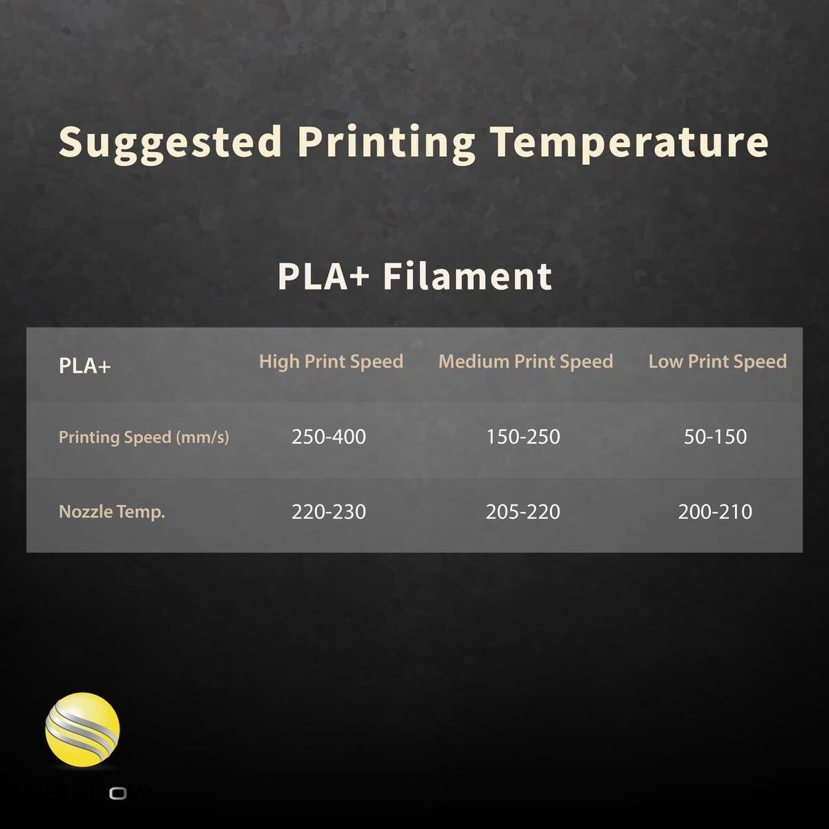 WELLSHOW Food Safe PLA+ Filament 1.75mm PLA Filament 3d Printer Filament, 2.2lbs