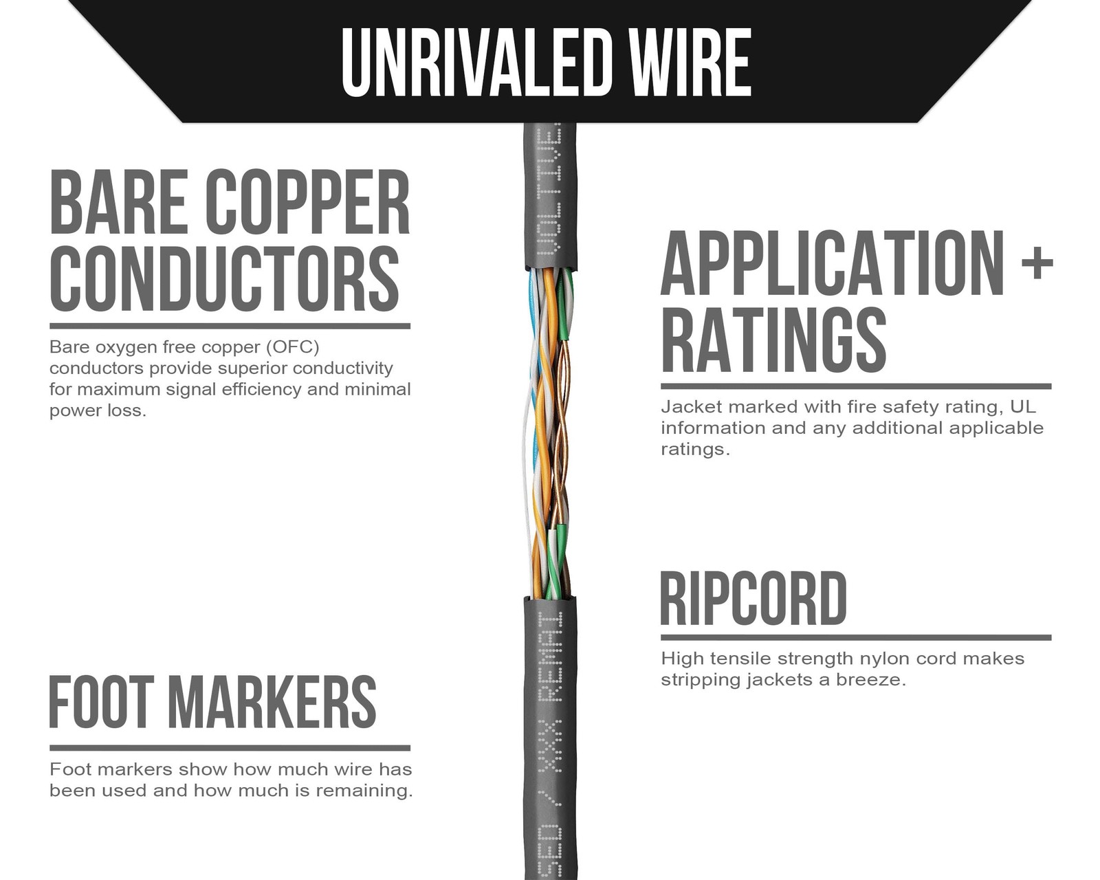 Voltive Cat5e Ethernet Cable, Riser CMR, Black, 100ft 24AWG 4 Pair Solid Bar…