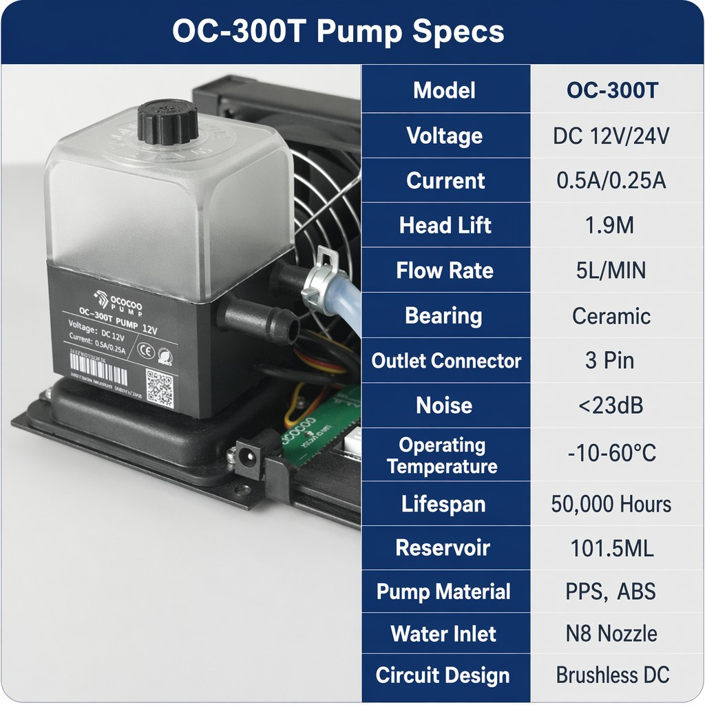 OCOCOO External Water Cooling Station 12V/24V AIO Radiator for 3D Printer Laser