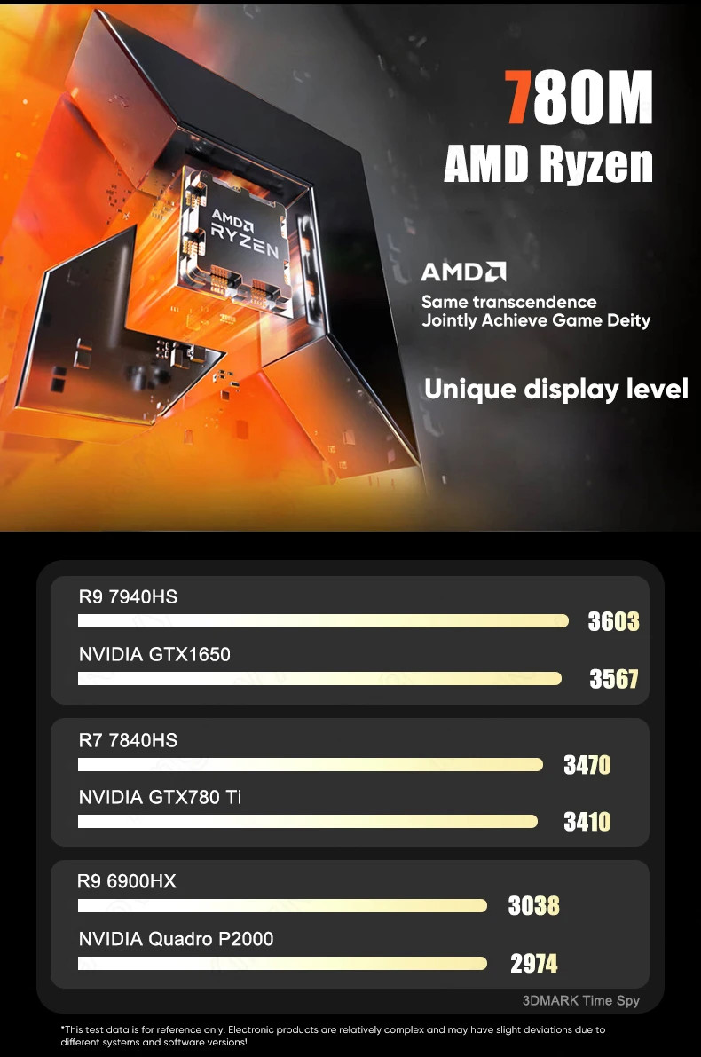 N17 NAS Gaming Mainboard AMD Ryzen9 8945HS 7940HS R7 8745HS 7840HS 4*SATA 2*NVMe