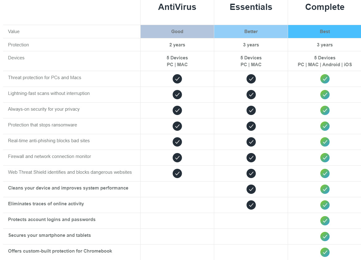 DOWNLOAD | Webroot Security Complete + AntiVirus 2022 (3-Years Subscription KEY)
