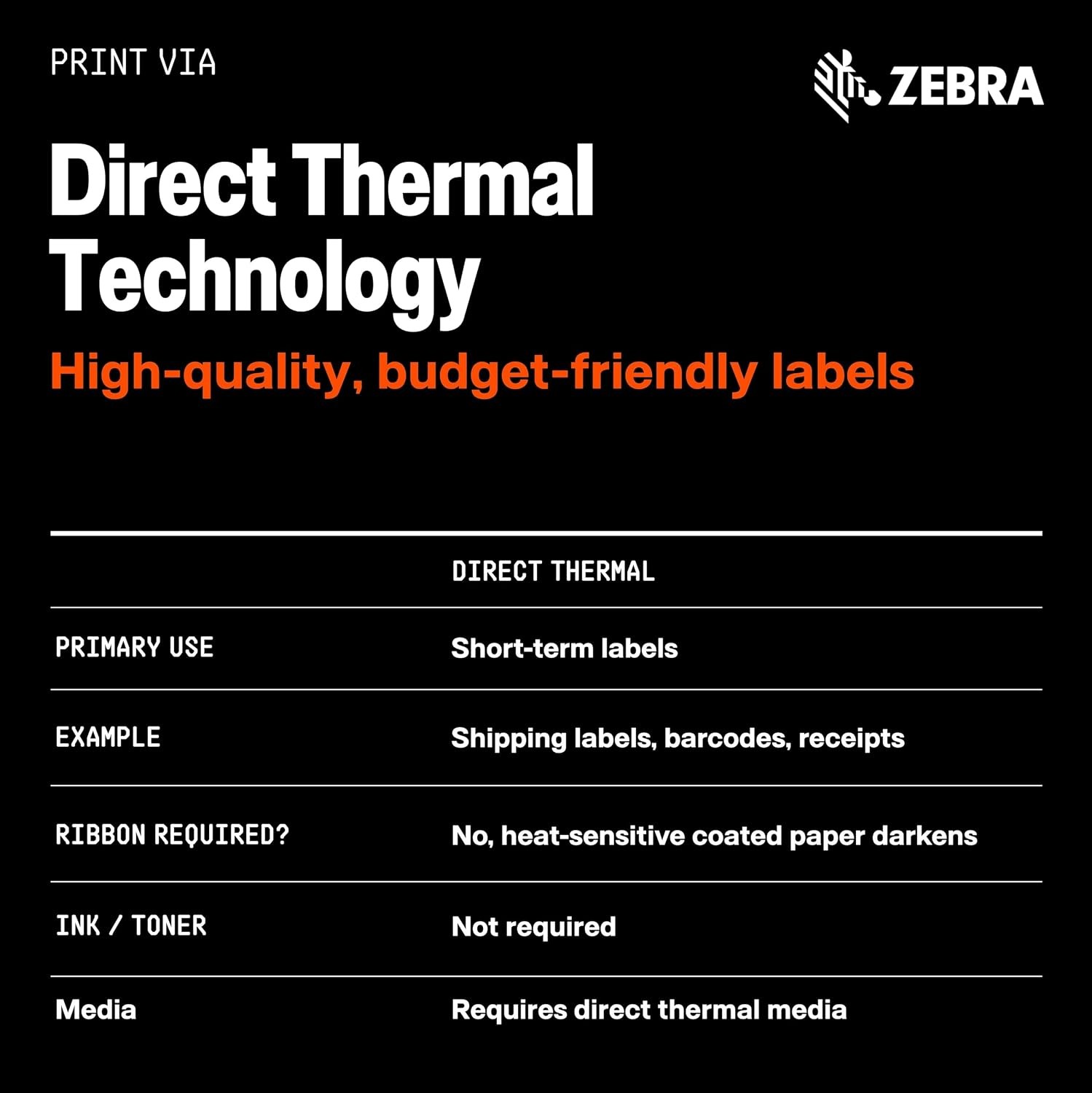 Zebra ZD421 ZD4A042-D01E00EZ Direct Thermal Label Printer USB Ethernet 203dpi