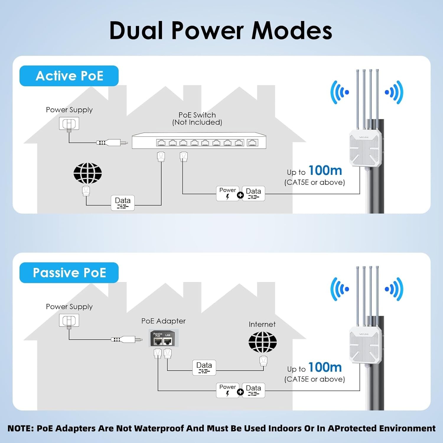 AC1200/AX3000 WiFi 6 Extender Outdoor Booster WiFi Router Antennas AP Long Range