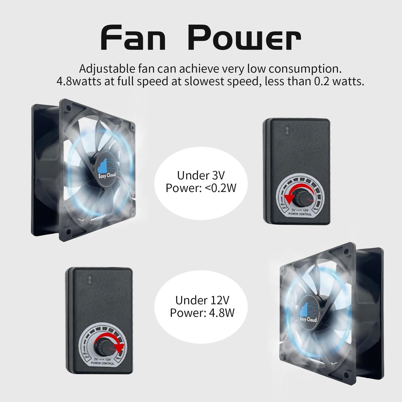 Axial Muffin Fan 120V 220V 110V for Computer Xbox DVR Receiver Fan 120mm, 1 Pack