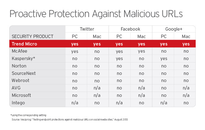 TREND MICRO MAXlMUM, lNTERNET, ANTIVIRUS+ Security for 1-3 Years and 1-5 Devices