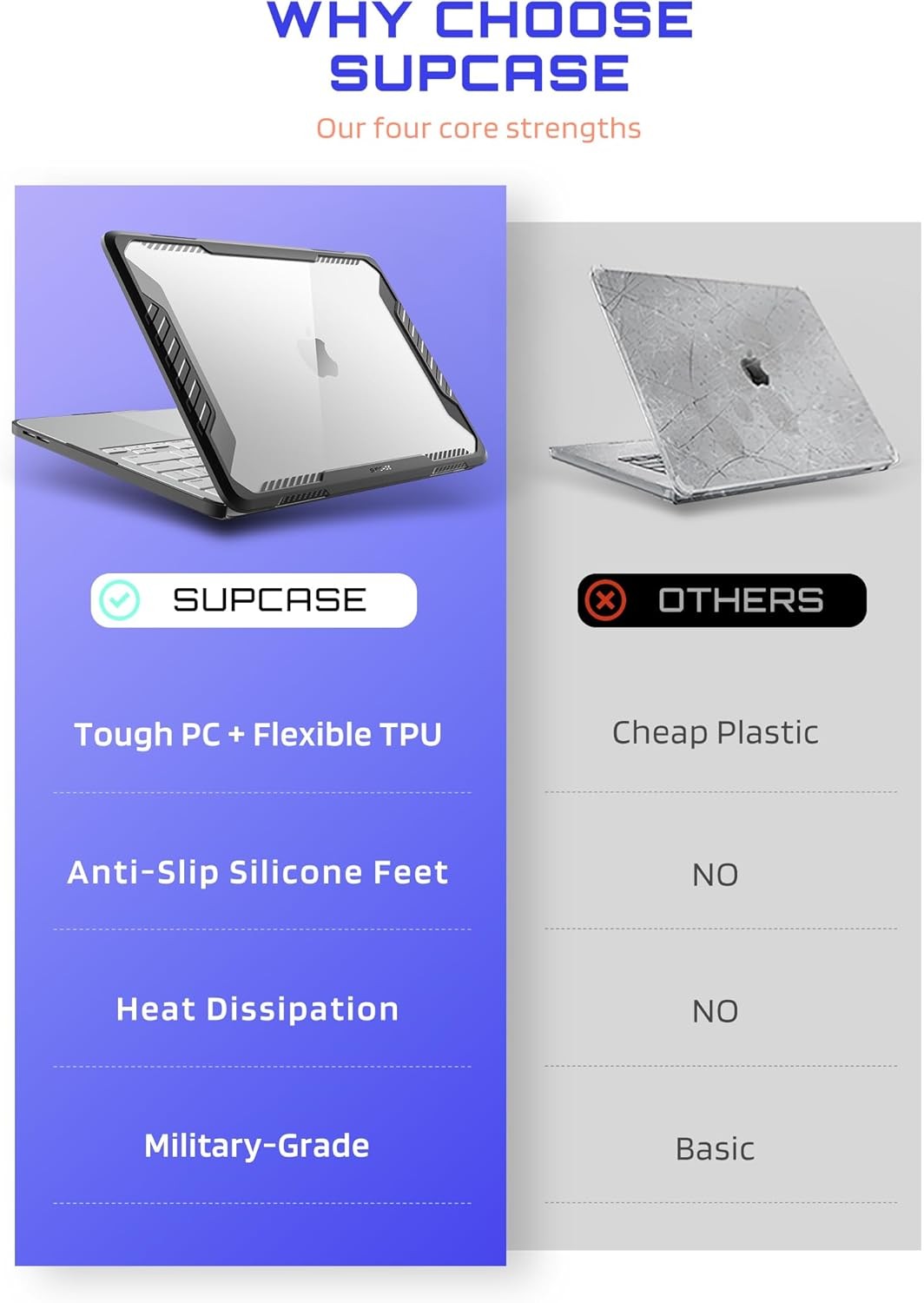 SUPCASE for MacBook Neo Case 13 Inch 2026 Dual Layer Heavy Duty Rugged Cover US