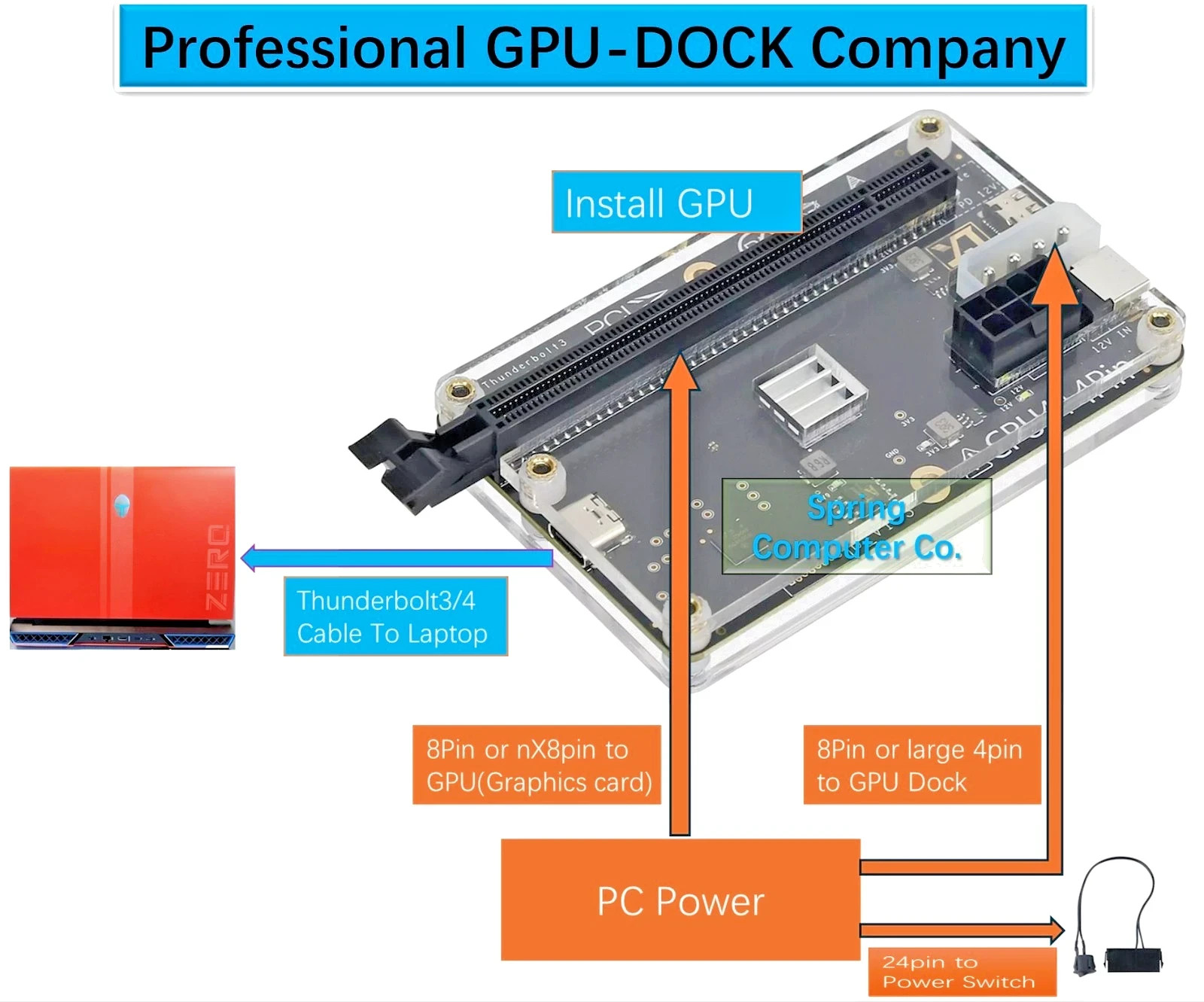 XOYO GPU-Dock eGPU External Graphics card dock for thunderbolt 3/4 USB4,Portable