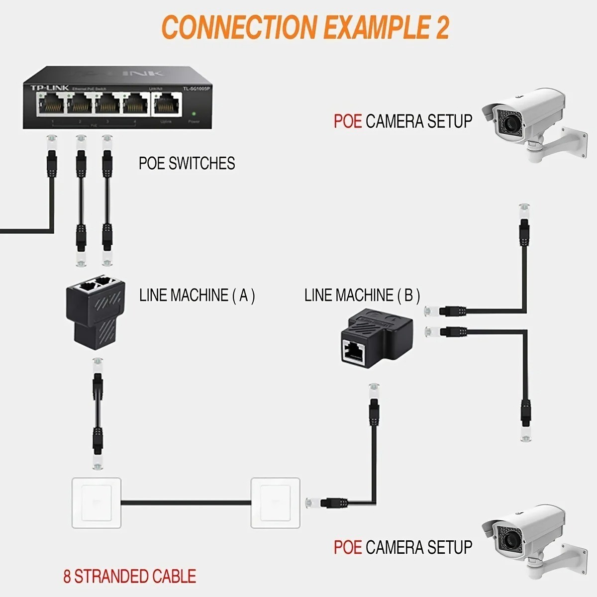 RJ45 Splitter Adapter 1 to 2 Ways Dual Female Port CAT6/5/7 LAN Ethernet Cable