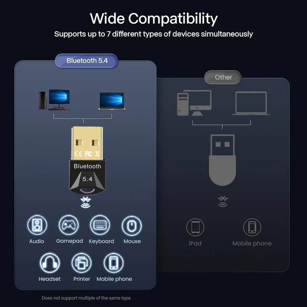 USB Bluetooth 5.0 Wireless Stereo Audio Music Adapter Dongle Receiver For TV PC