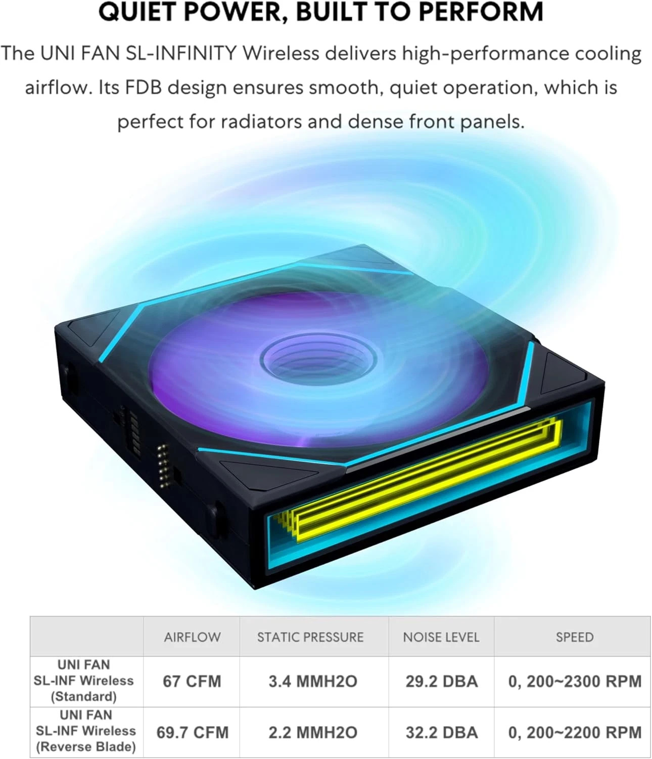 UNI Fan Sl-Infinity Wireless 120 – Triple Pack (Reverse Blade) – 2.4 Ghz Wireles
