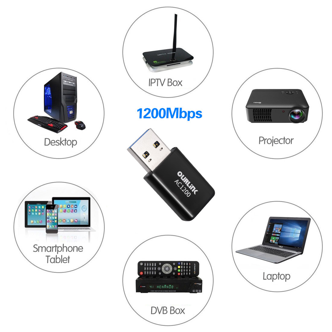 1200Mbps USB Wireless Adapter WiFi Network ac1200 LAN Card 802.11ac & 3D Antenna