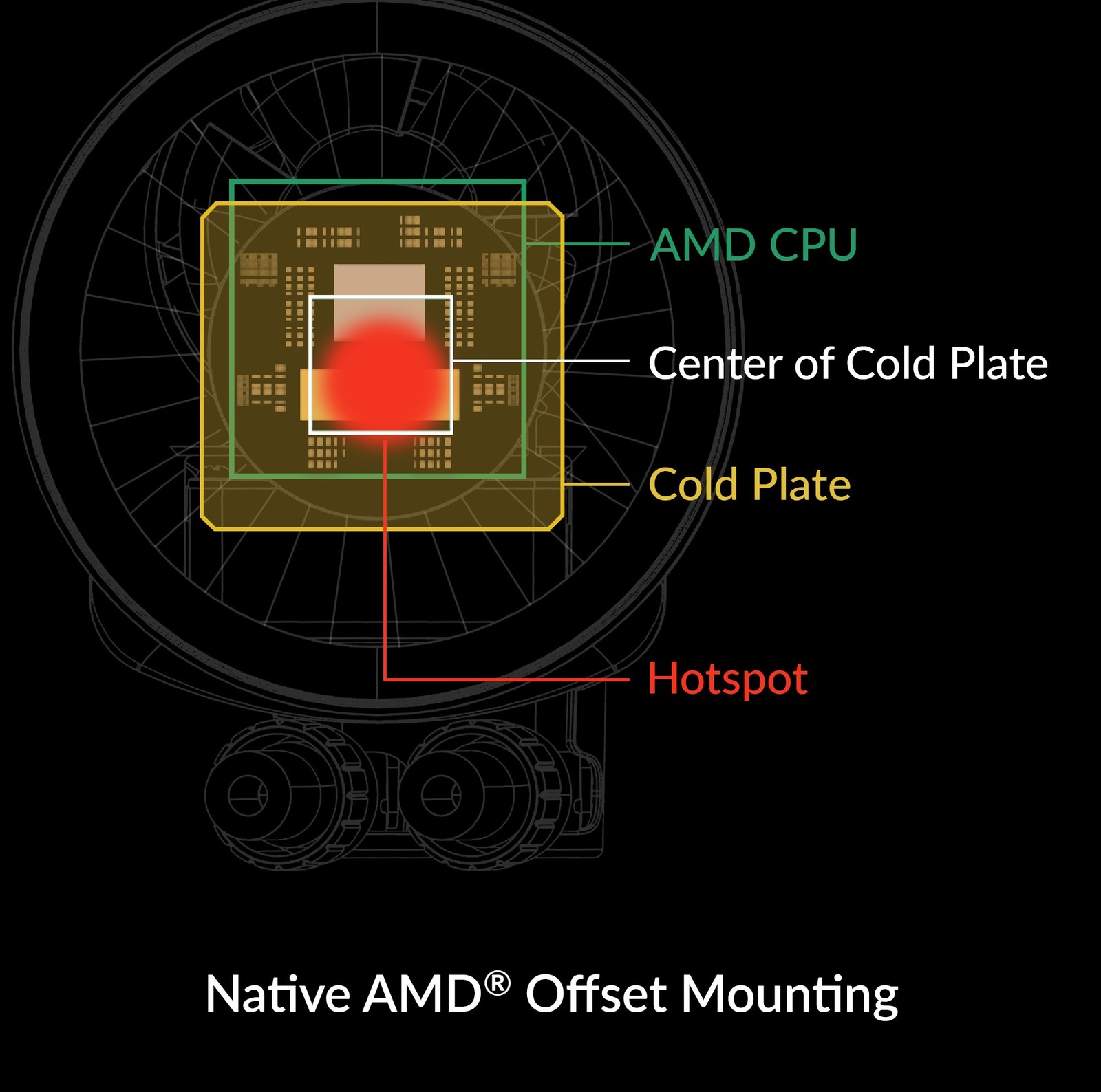 ARCTIC Liquid Freezer III 280 A-RGB white PC Water Cooler AIO Computer B-Stock