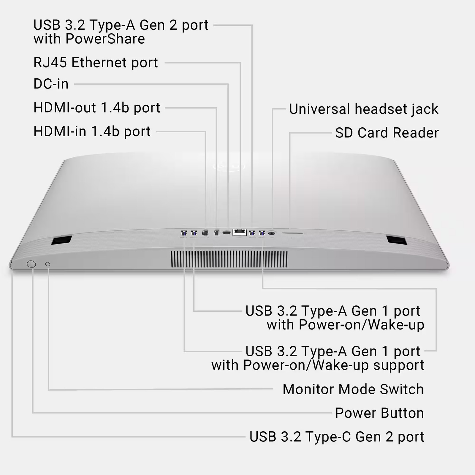 Dell – 24″ FHD All-in-One – Intel Core 5 120U – 16GB Memory – 512GB SSD – White