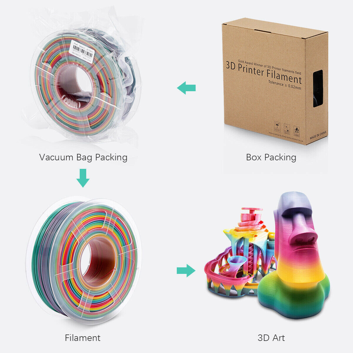 JAYO Rainbow PLA 3D Printer Filament 1.75MM 1.1KG Colorful Low Shrinkage ±0.02mm