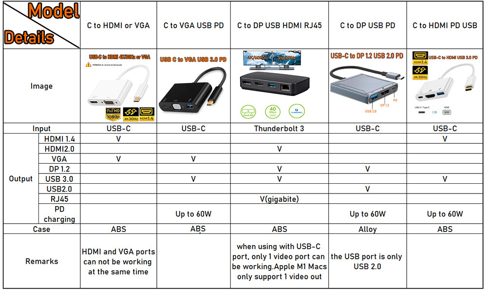 USB Type C to HDMI 4K VGA Adapter Apple USB-C to VGA Multiport Adapter Cable Hub