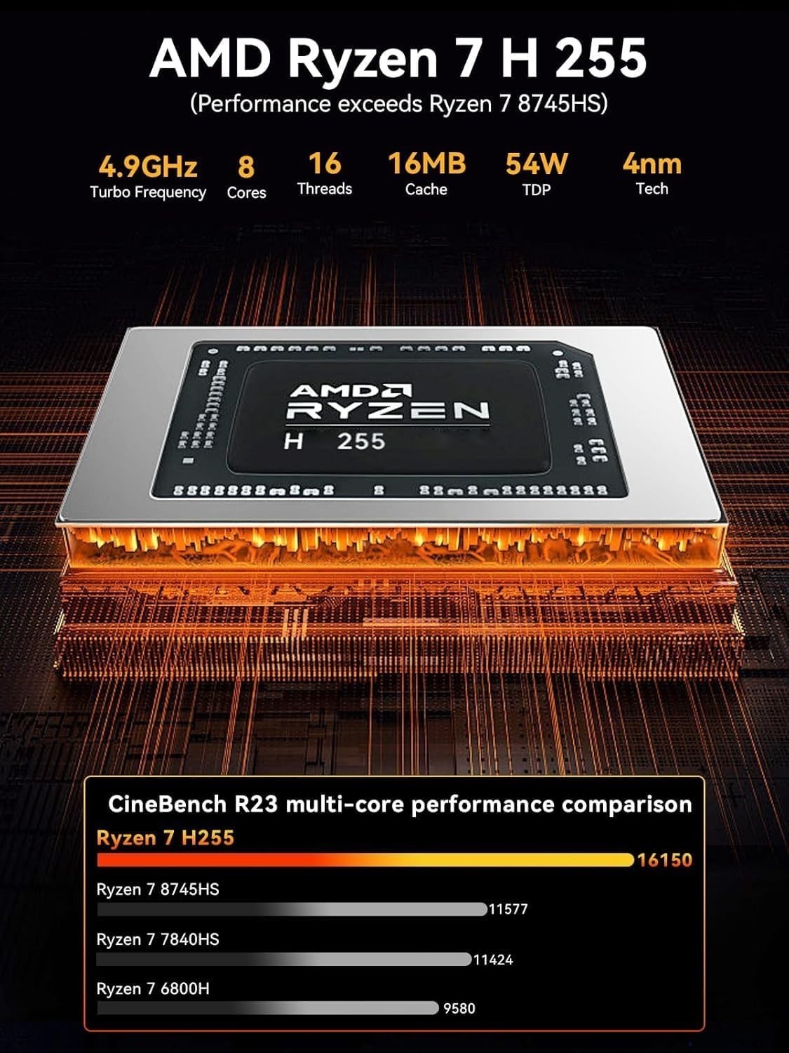 GMKtec K12 Mini PC Gaming Ryzen 7 H 255 Up to 4.9GHz 32GB DDR5 RAM 1TB SSD WIFI