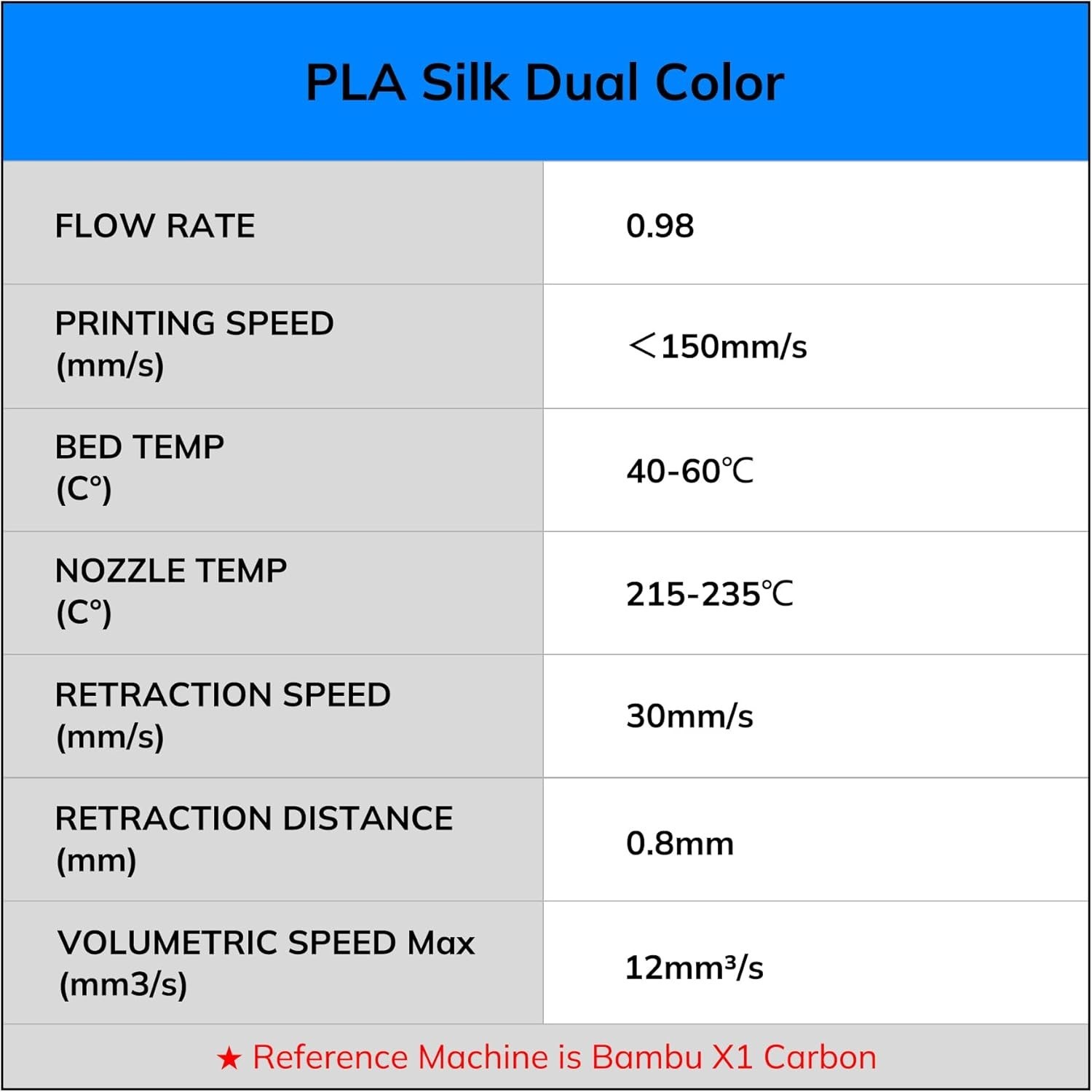 Silk PLA 3D Printer Filament Bundle, Shiny Dual Color PLA Filament 1.75mm Pac…