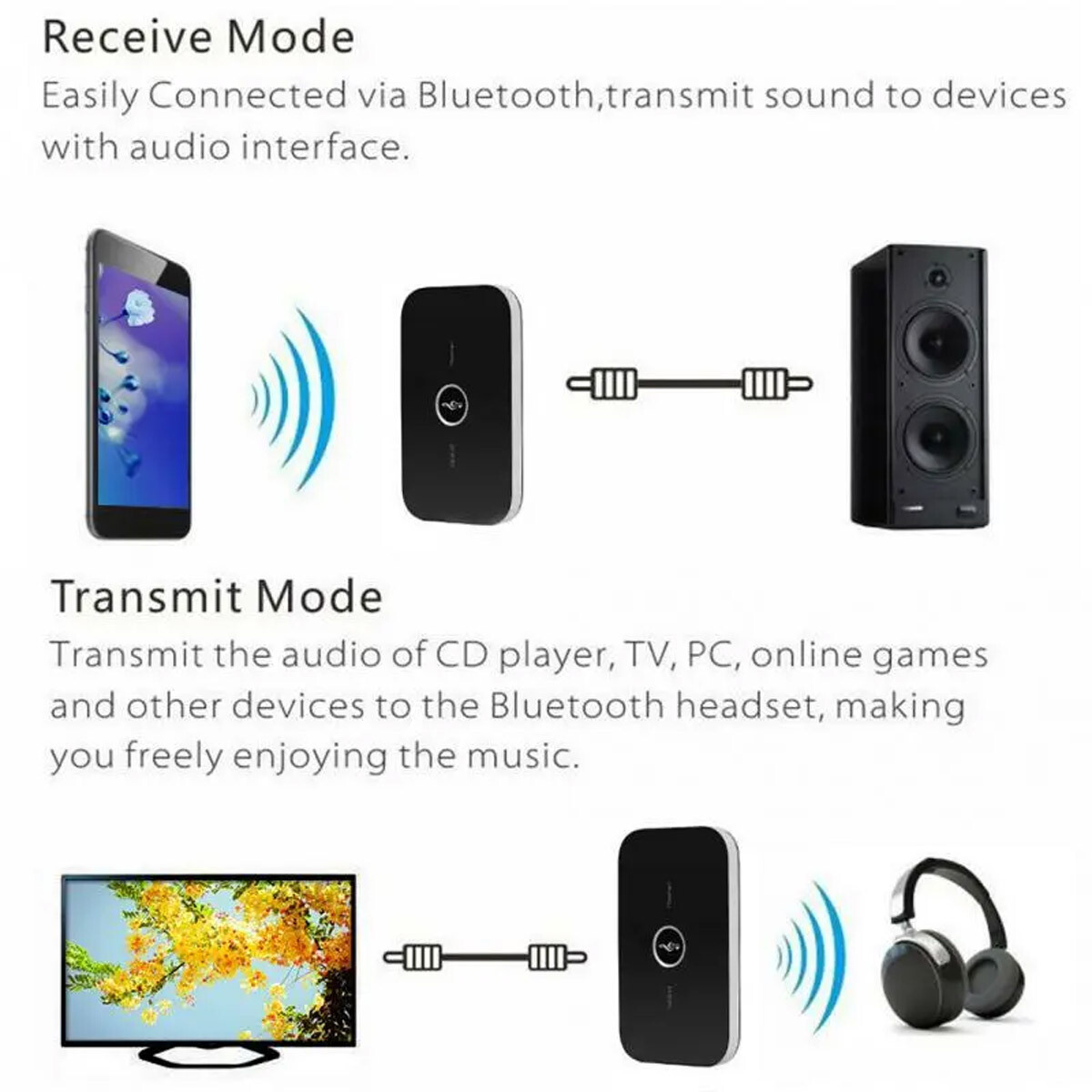 Bluetooth 5.2 Transmitter Receiver 2 IN 1 Wireless Audio 3.5mm Jack Aux Adapter