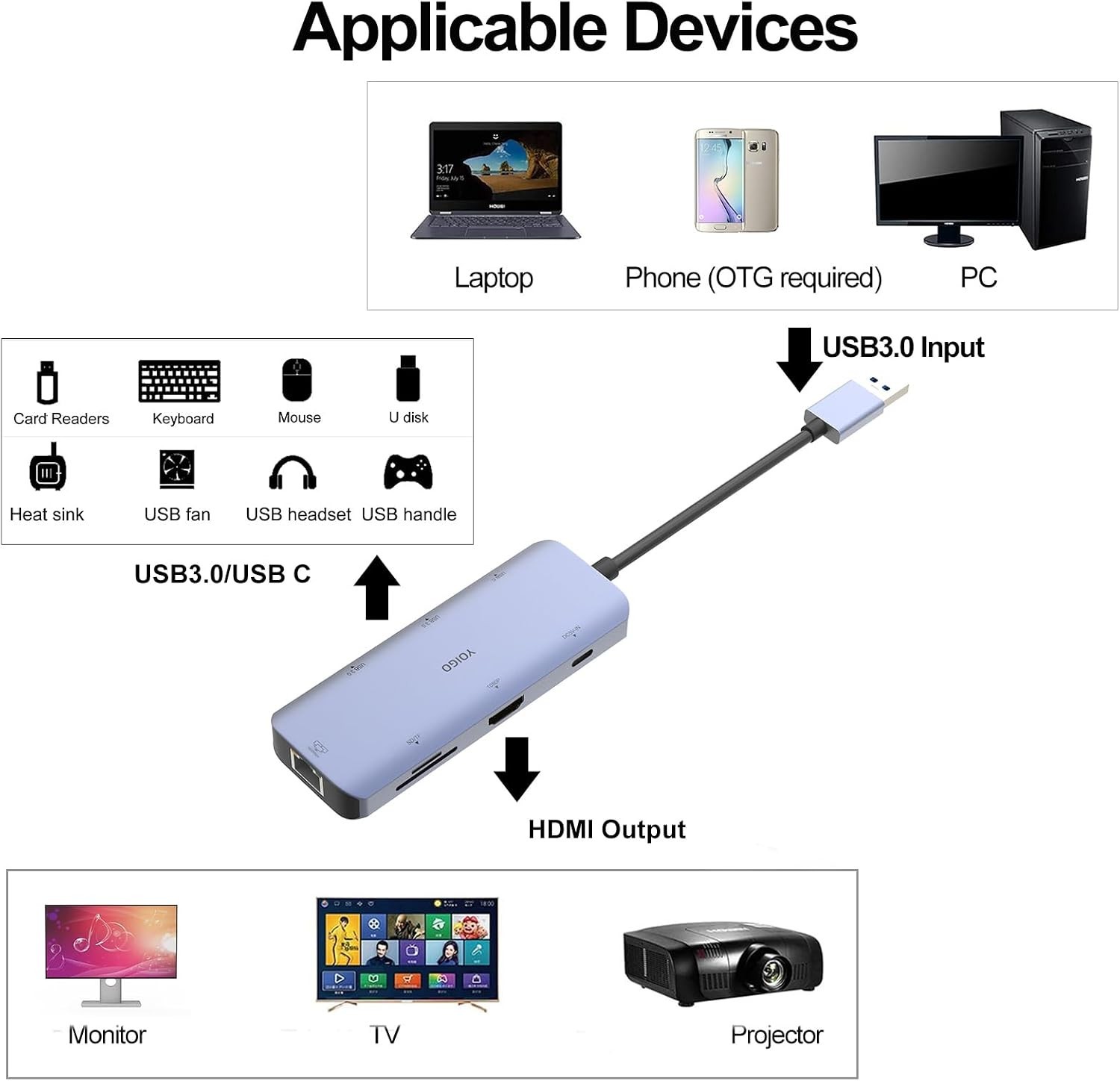 USB 3.0 Docking Station Laptop Hub Type-C USB A to HDMI Ethernet SD/TF Card Read