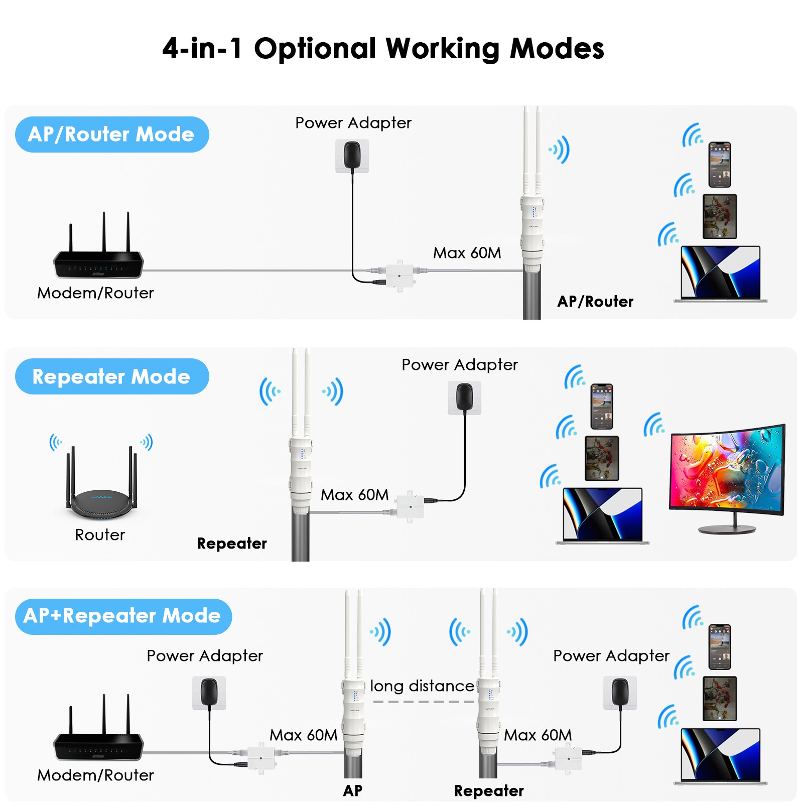 Outdoor Range Extender Long Range WiFi Router Repeater AP w/PoE 300/600/1200Mbps