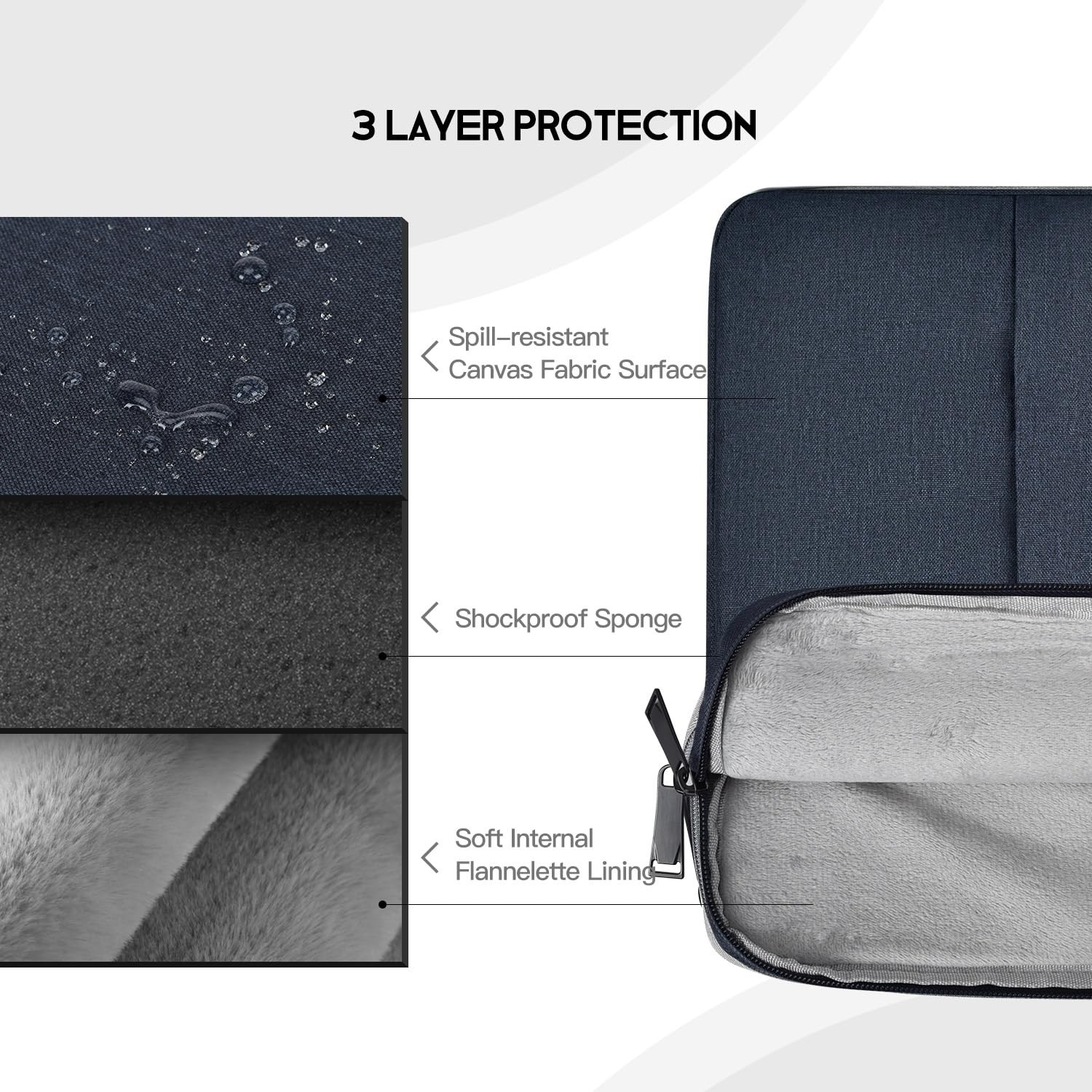 CaseBuy Portable Monitor Sleeve 15.6-16.1 Inch, Navy Blue, Padded