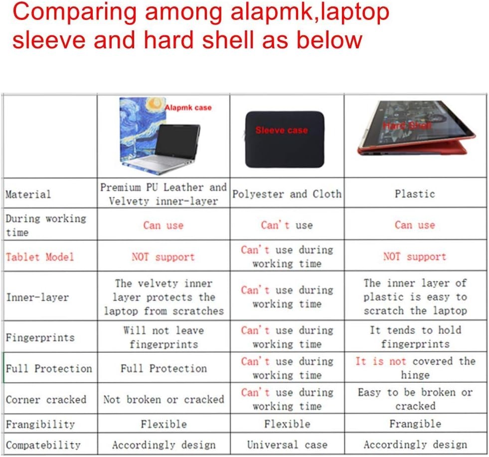 Red Protective Laptop Case Cover for HP EliteBook 840 G5 G6/745 G5 G6/ZBook 14u