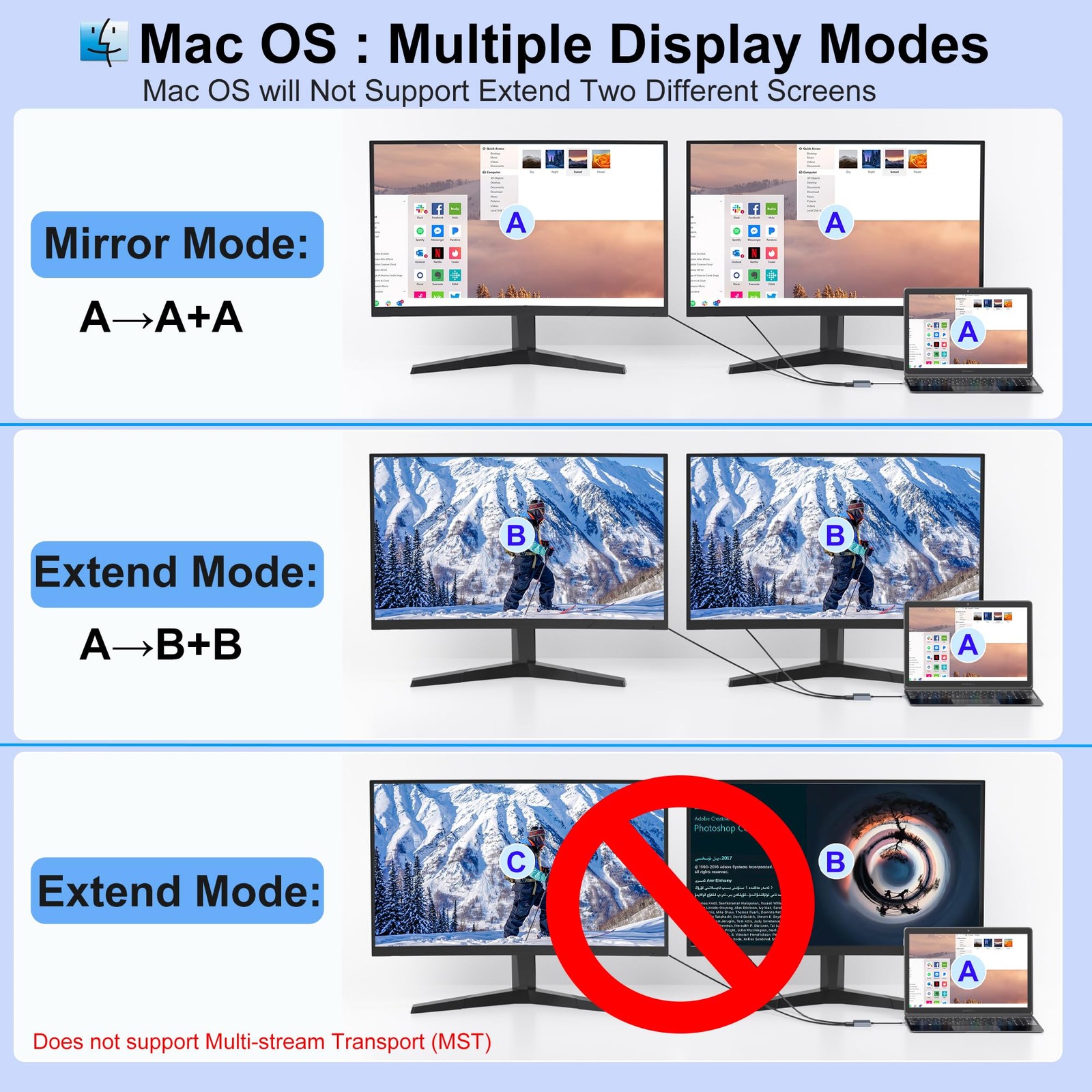 USB to Dual HDMI Adapter for Dell/HP/MacBook, HDMI Splitter Extended Display,…