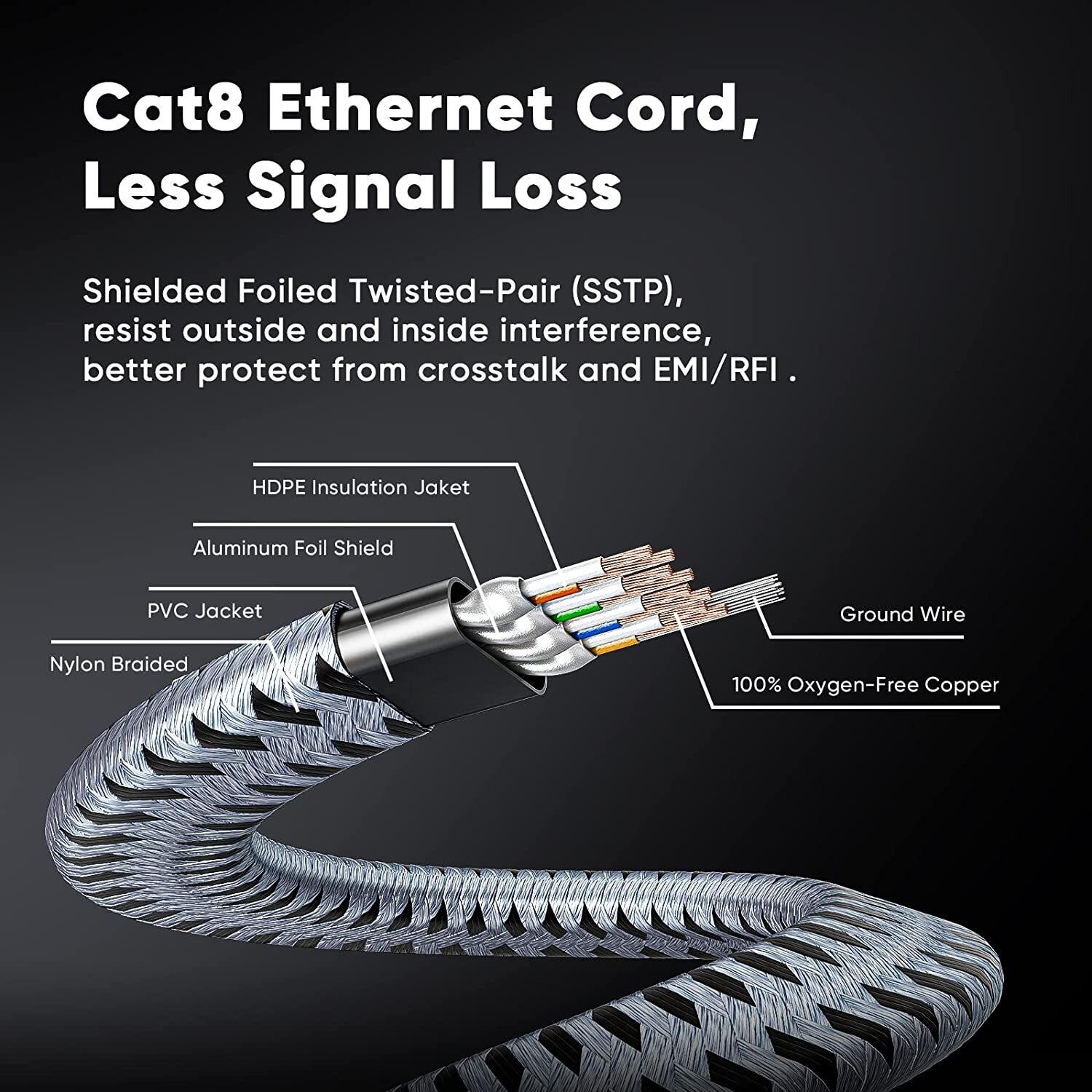 6FT-35FT Braided Heavy Duty Cat8 Ethernet Cable Super Speed 40Gbps/2000Mhz RJ46