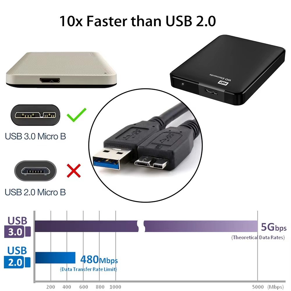 USB 3.0 to Micro-B DataCable 0.45M USB Hard Drive Cord for Hitachi Lacie Seagate